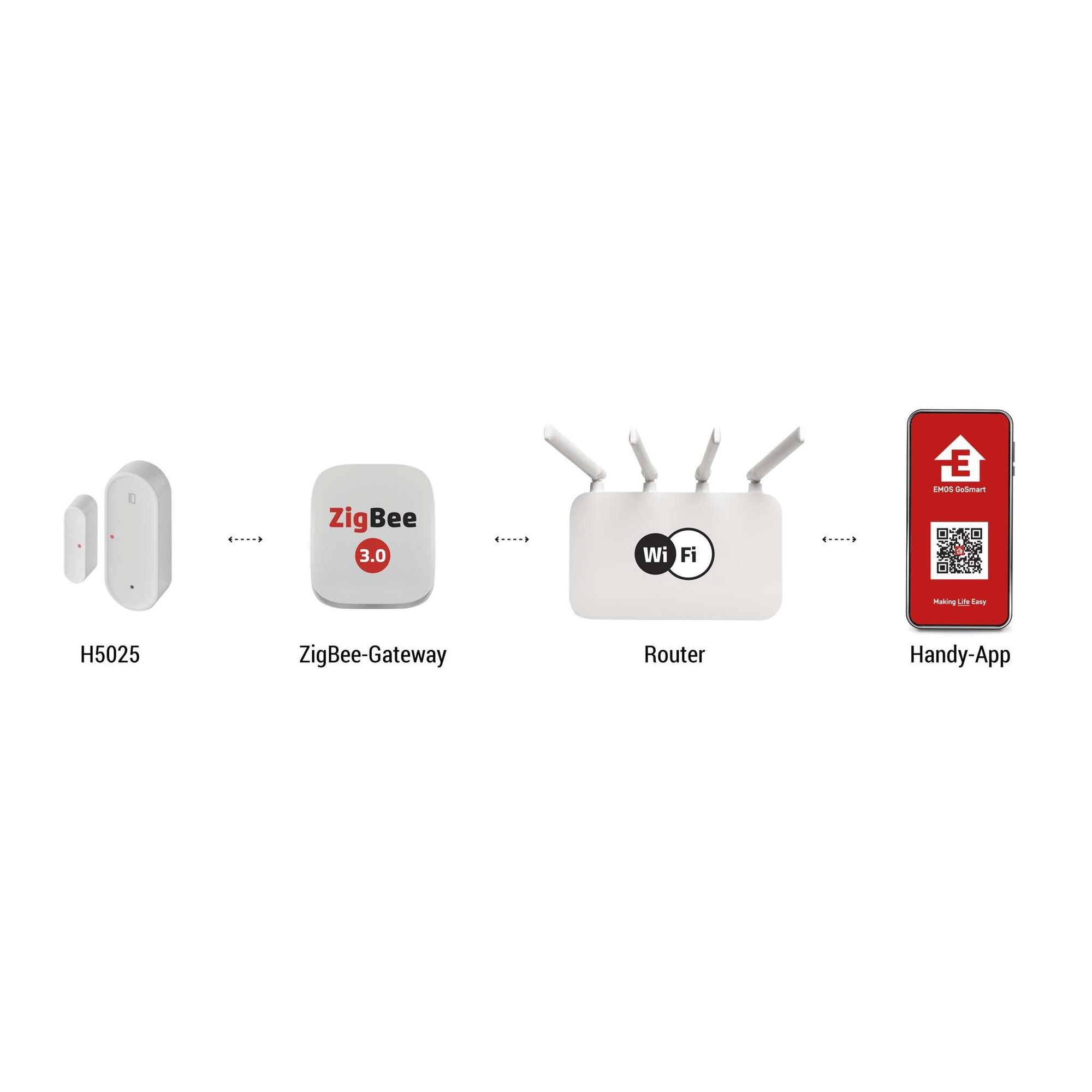 EMOS GoSmart - ZigBee Türsensor mit App - drahtloser magnetischer Zigbee-Fenster