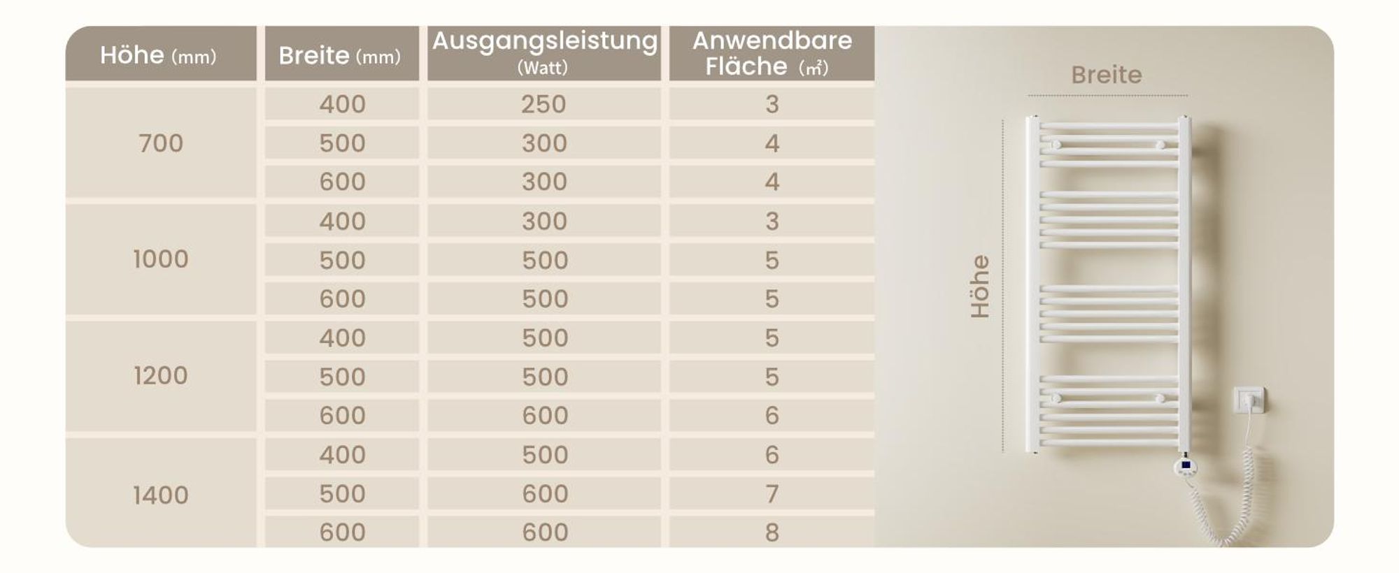 Heilmetz Heizkörper Elektrisches Badheizkörper Handtuchtrockner 100x50 cm Weiß Handtuchwärmer