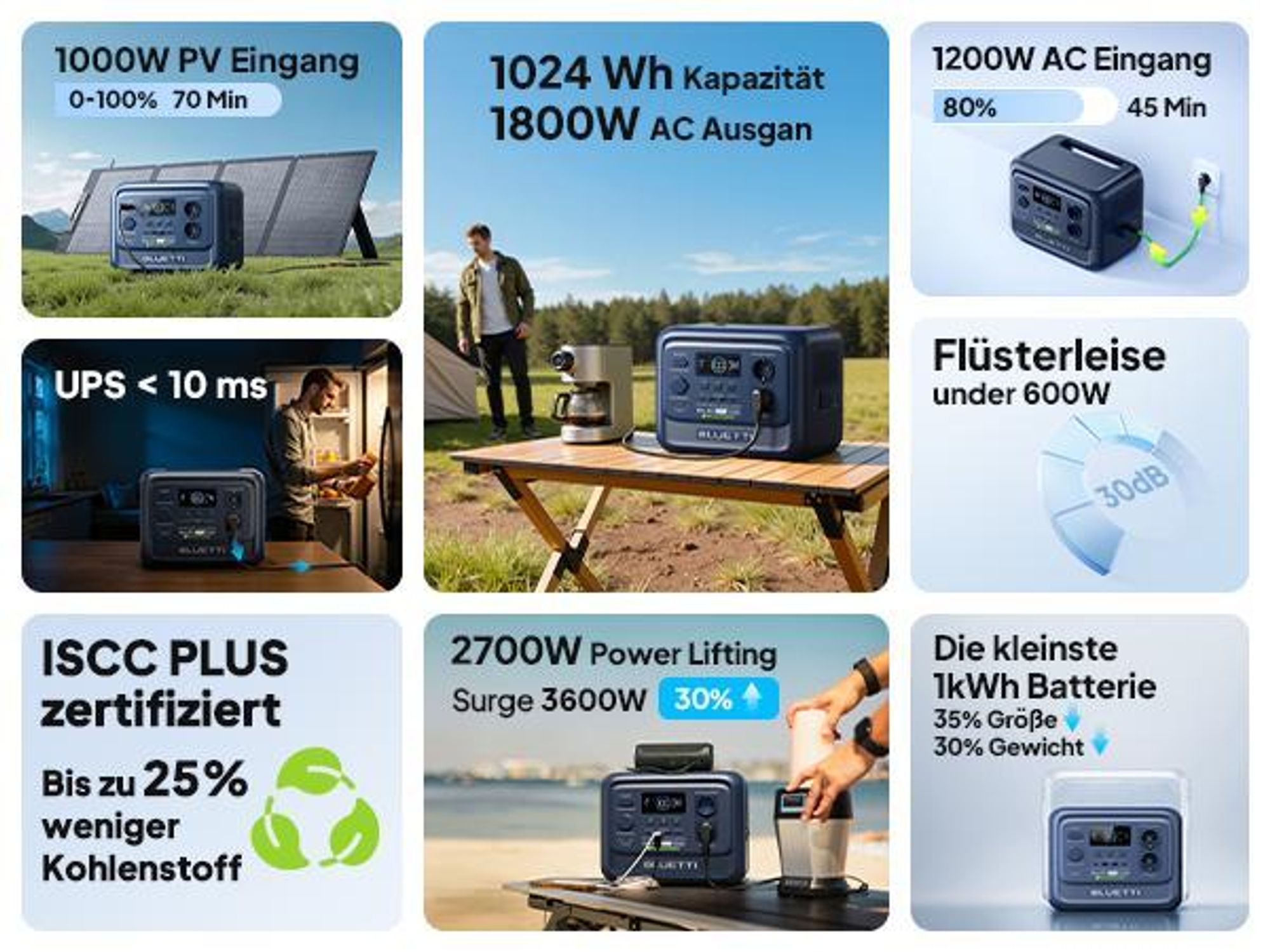 BLUETTI Solargenerator Elite 100 V2, 1024 Wh tragbare Powerstation für Camping, Notfälle und Notstromversorgung , Stromausfälle