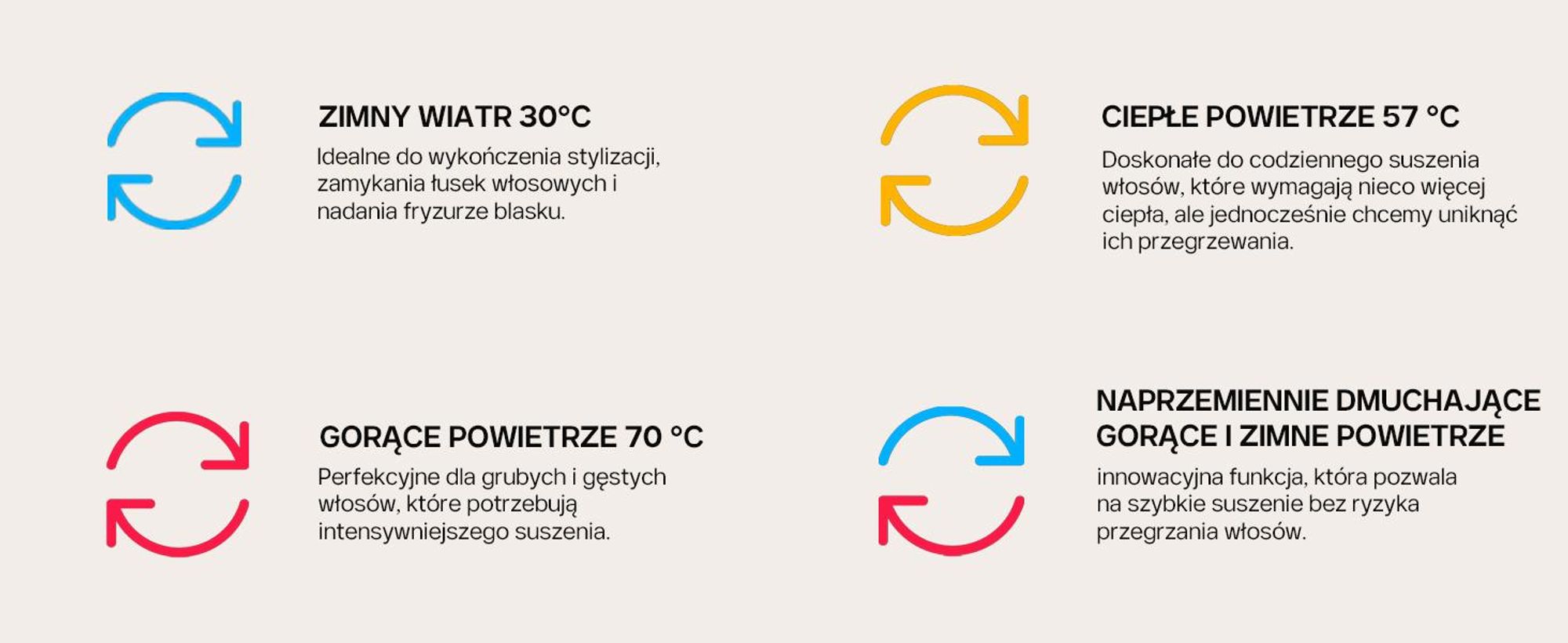 4Suszarka do włosów Swiss F324 AirCare+, 8 trybów suszenia, 110 000 obrotów na minutę, jony >500 milionów, magnetyczna końcówka do stylizacji, cicha i lekka 370 g.