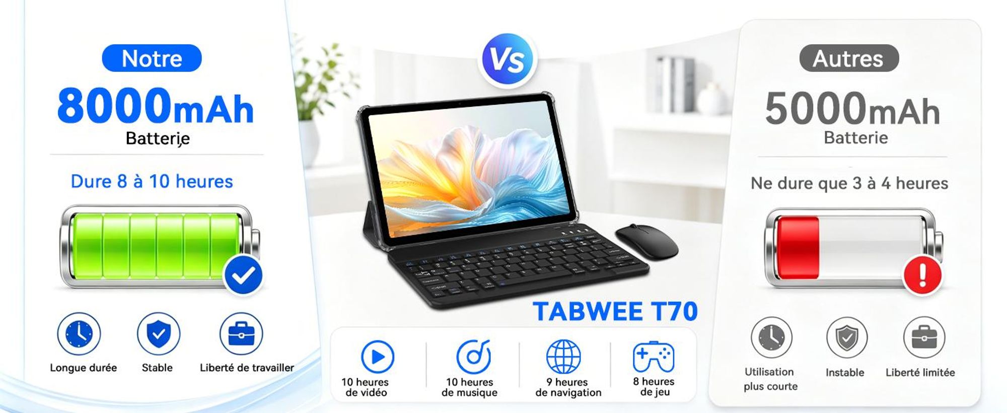 Tablette TABWEE T70 de 11 pouces, 32 Go (8 Go RAM + 24 Go stockage) + 256 Go de stockage, Android 16, batterie de 8000 mAh, Bluetooth 5.0, reconnaissance faciale, Widevine L1, Rheinland. Livrée avec un clavier, une souris et un stylet