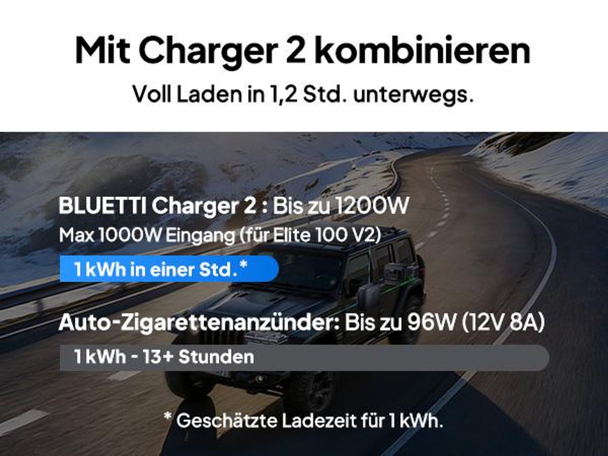 BLUETTI Elite 100 V2 Tragbare Powerstation & Charger 2, 1024Wh Generator-Ladegerät, 1,2 Std. schnelle Auto-Ladung für Autocamping, Wohnmobil, Reisen
