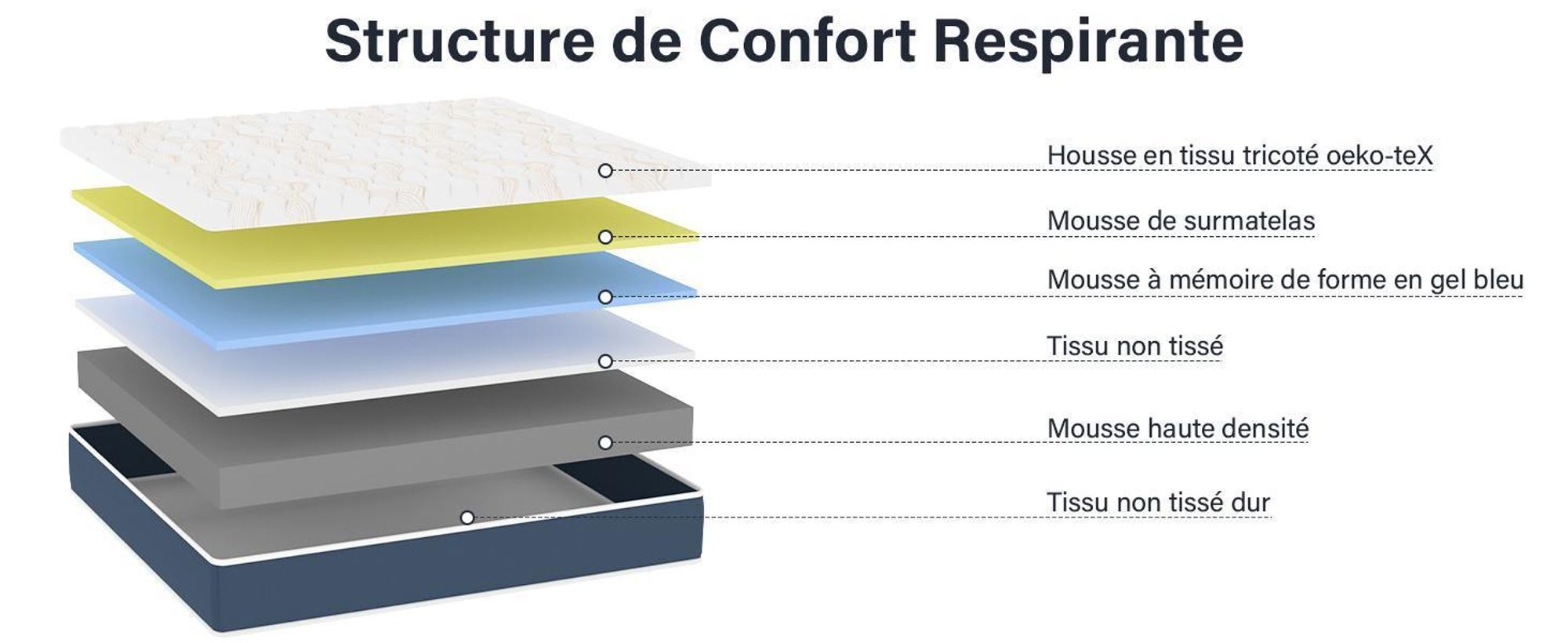 Stanew Matelas 90x200, Mousse 32 cm et Matelas Mousse à Mémoire de Forme,Parfait Soutien Haute Resil,Respirant,7 Zones,Réversible à Deux Faces