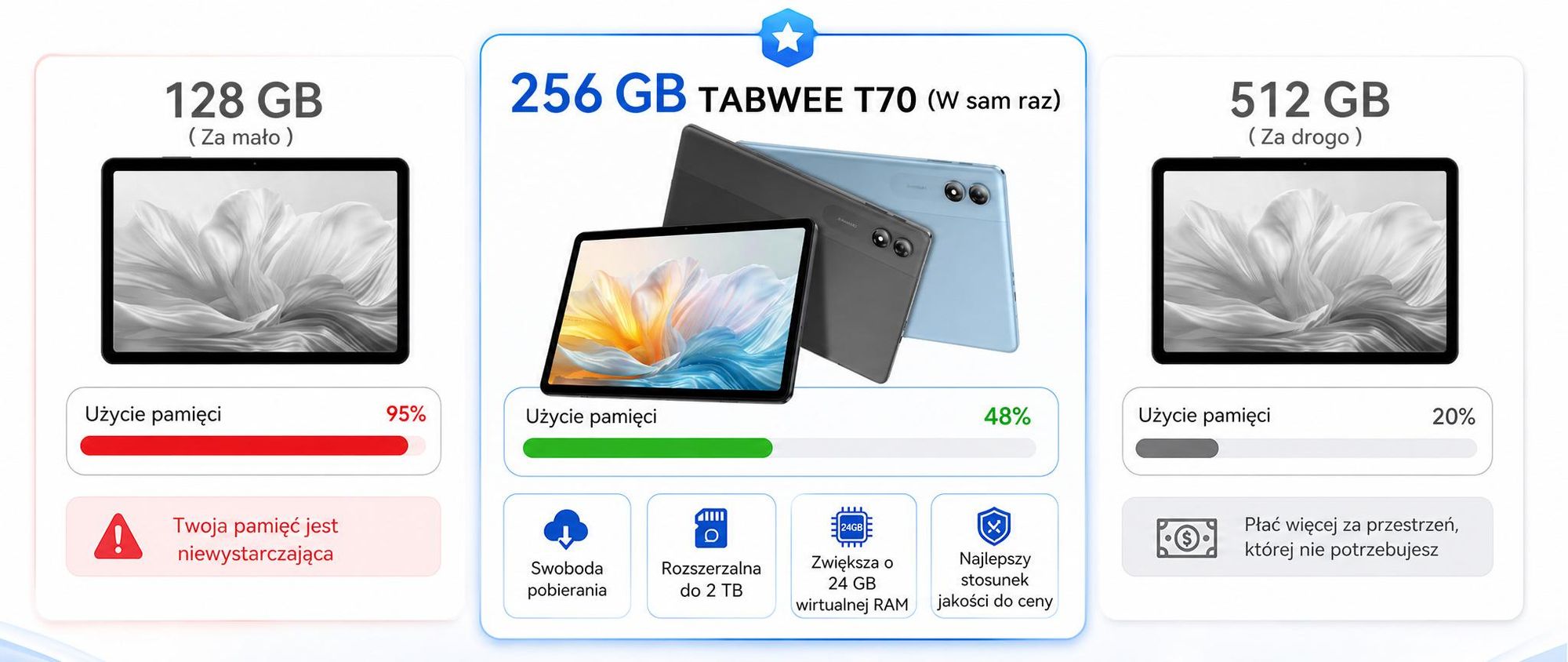 TABWEE T70, tablet 11 cali, 32 (8+24) GB pamięci, 256 GB pamięci wewnętrznej, system Android 16, bateria 8000 mAh, Bluetooth 5.0, rozpoznawanie twarzy, certyfikat Widevine L1, certyfikat Rheinland. W zestawie: klawiatura, mysz, rysik