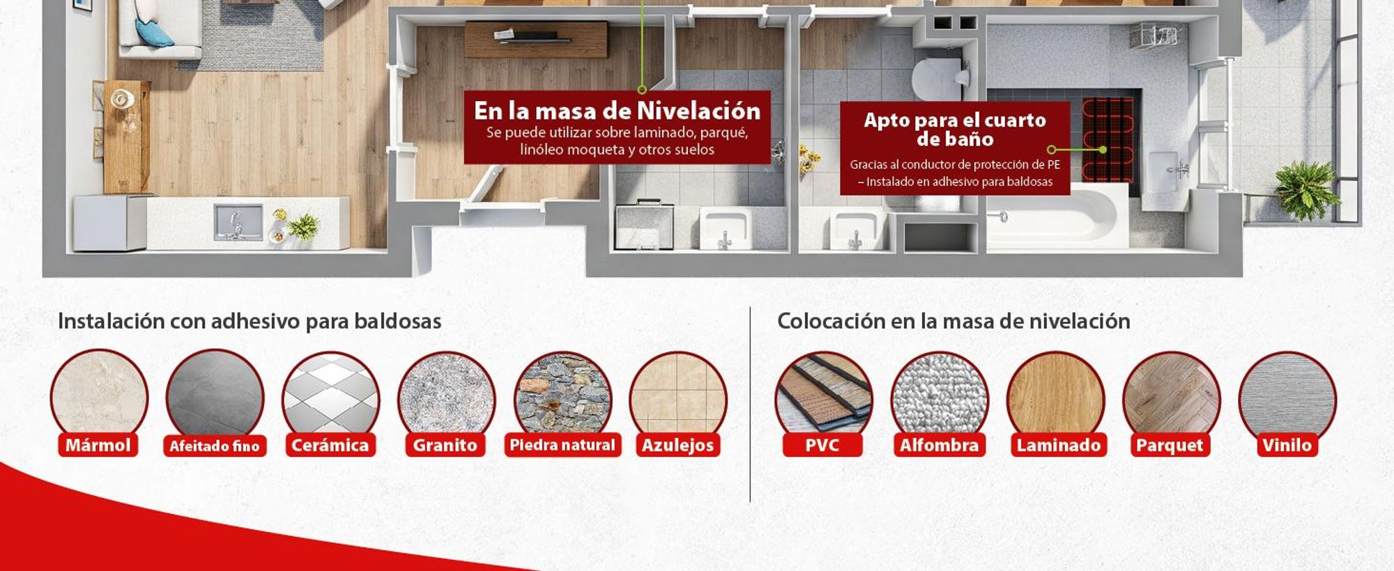 Sistema de calefacción por suelo radiante eléctrico para baldosas, 1 m², 200 vatios. Alfombrilla de calefacción de bajo espesor, juego completo con termostato digital C16, color blanco