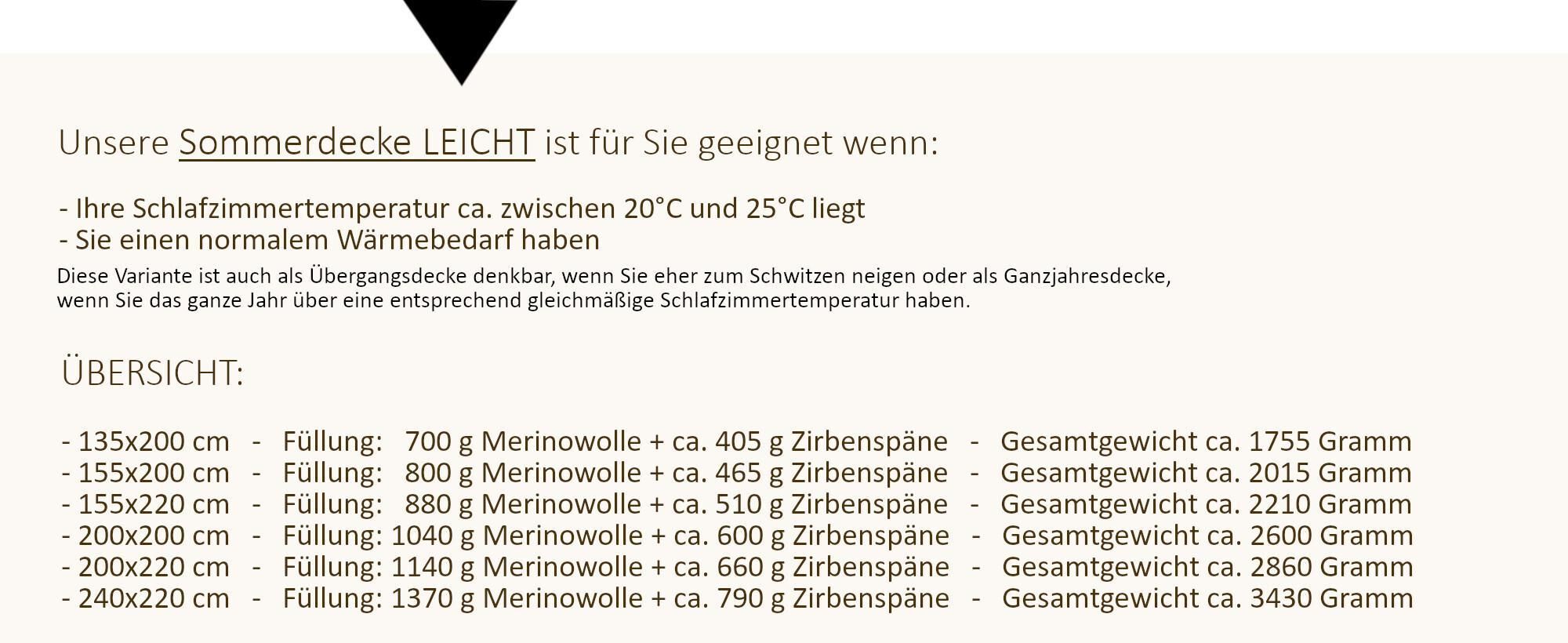 Größen- und Füllmengenübersicht der Leicht Decke.