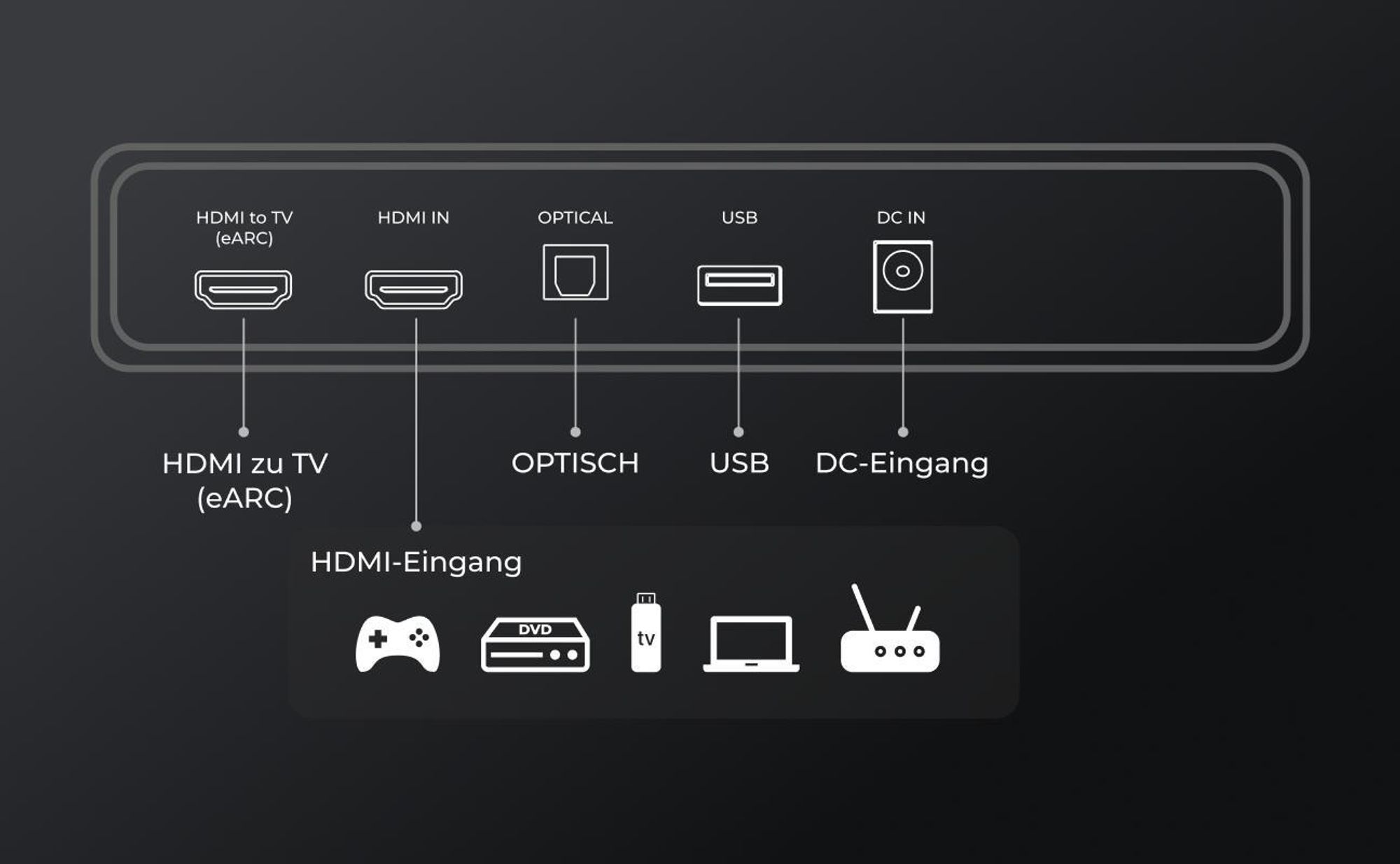ULTIMEA Skywave Series 7.1.4-Kanal Professionelles Kabelloses Surround-Sound-System für TV mit Dolby Atmos, 980 W Soundbar mit 10"-Wireless-Subwoofer
