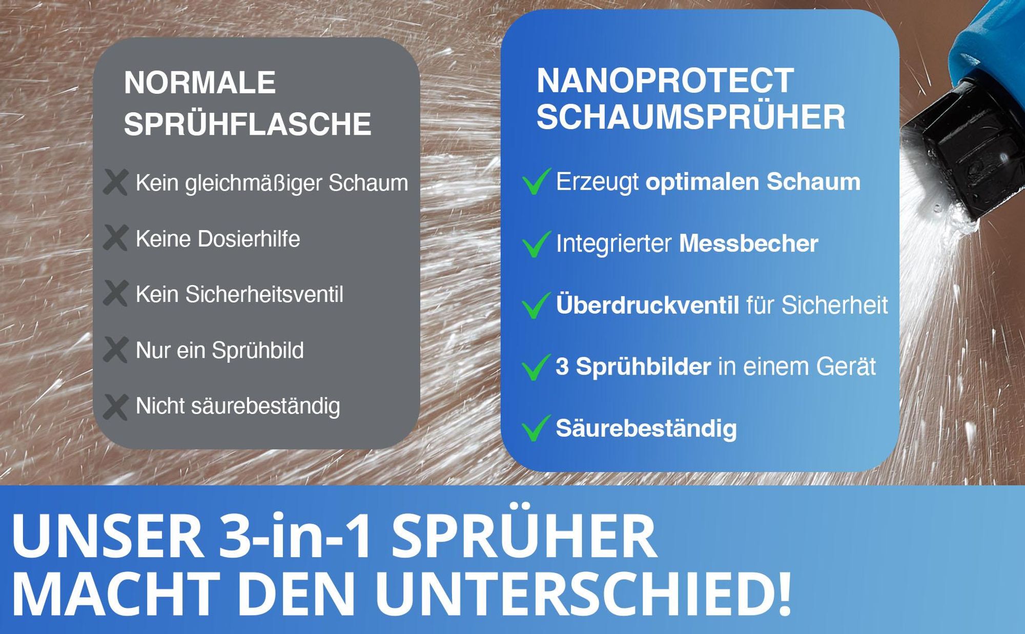 Nanoprotect Premium Handsrpüher mit 1,5 Liter Inhalt