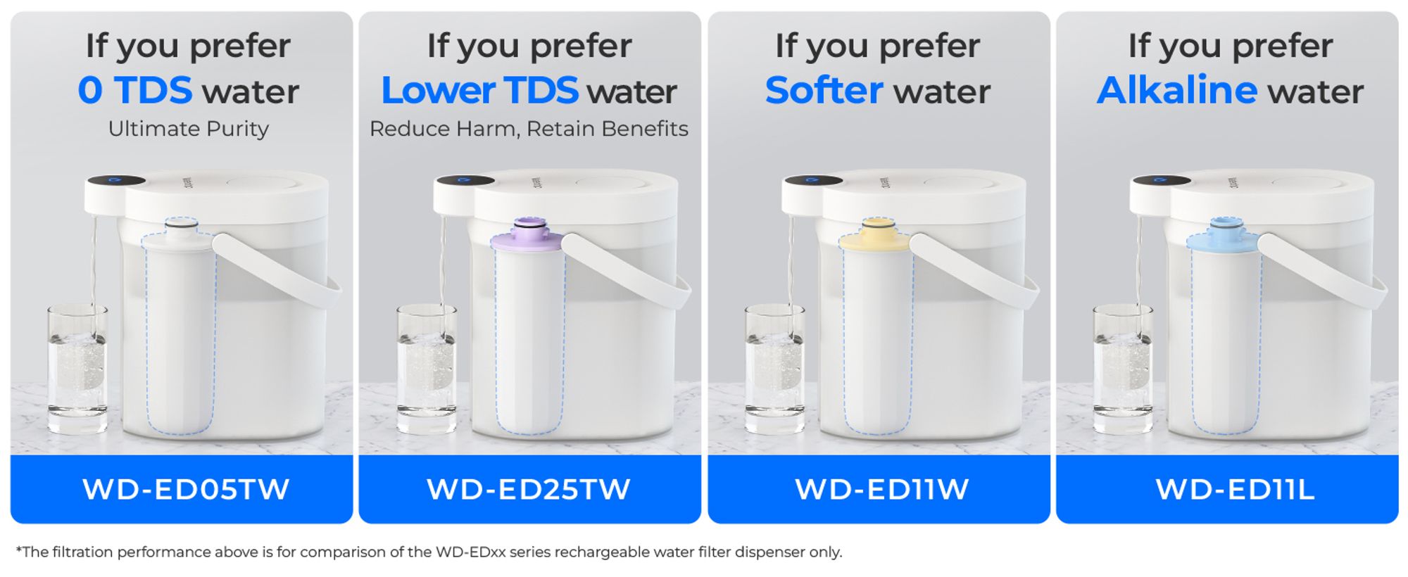 Waterdrop Alkaline Wasserfilterkann, Wiederaufladbar, 3,5 L 6-Stufig Elektrischer Instant-Wasserkrug, Mineralisiertes Alkalisches Wasser, WD-ED11L