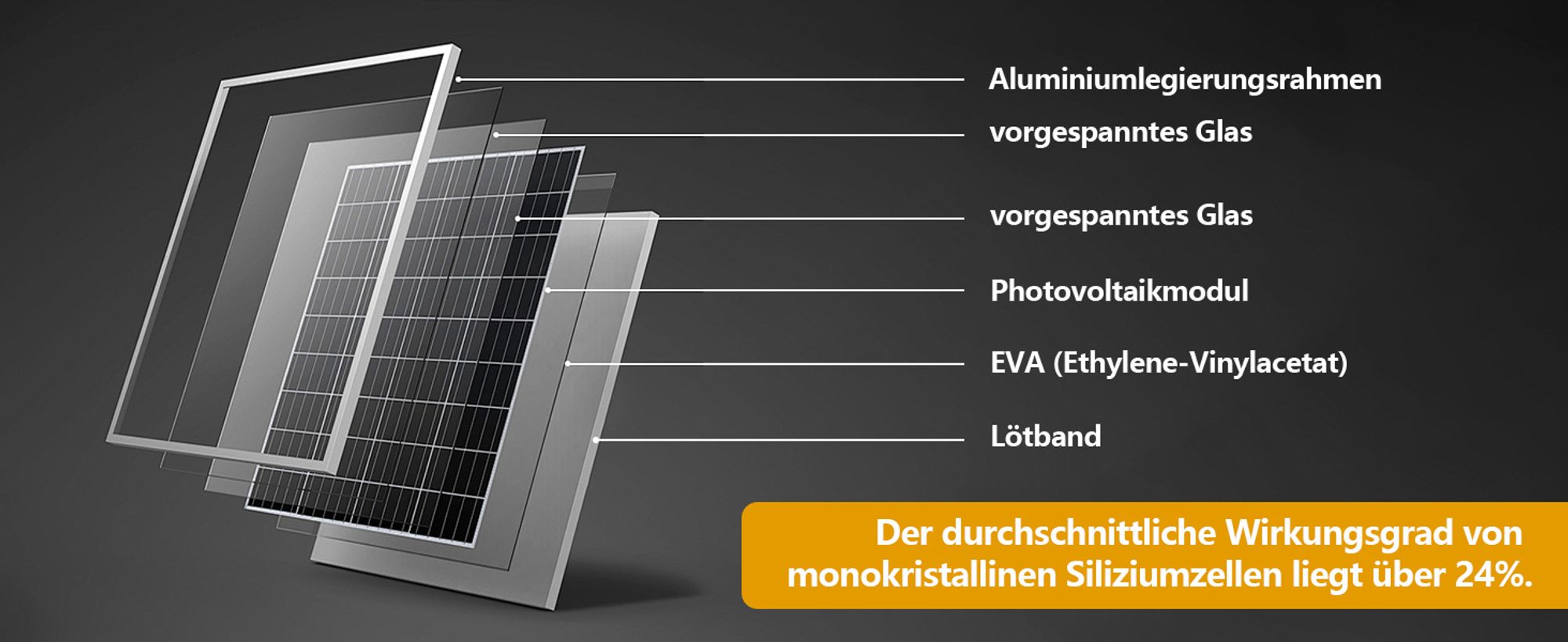 ZMH Solarlampen für Außen 2ER Solar Wandleuchte Aussen Wand LED 2 Modi Außenwandleuchten 3000K Warmweiß Solarwandleuchten Wasserdichte Solarleuchte Beleuchtung für Zaun Terrasse Balkon Garten