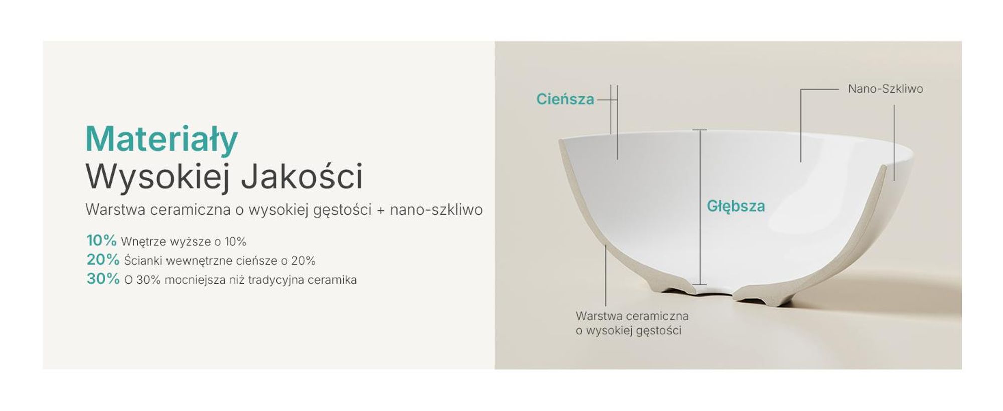 Umywalka nablatowa EMKE okrągła 415x415x155mm, umywalka ceramiczna w kolorze białym błyszczącym matowym, bez otworu na baterię i przelewu, ornes design do stylowych łazienek