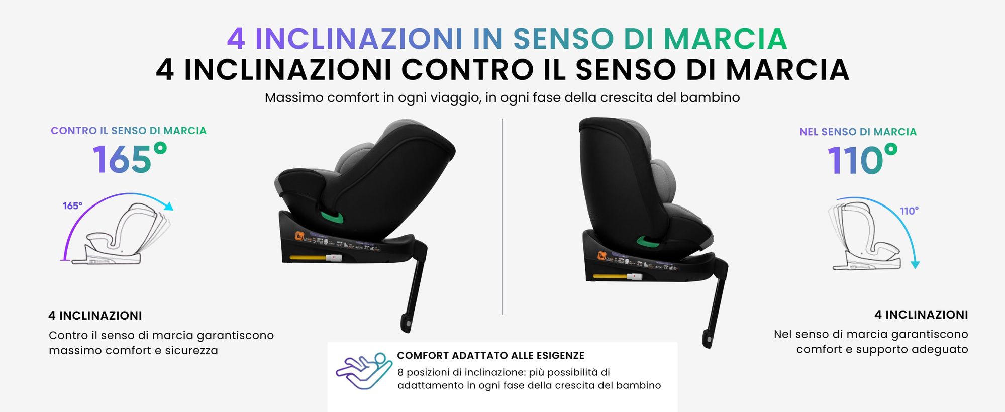 KidsZone Seggiolino Auto 0-36 kg Isofix Girevole 360° - 0-12 anni Gruppo 0/1/2/3 40-150 cm i-Size - Schienale Reclinabile In 8 Posizioni