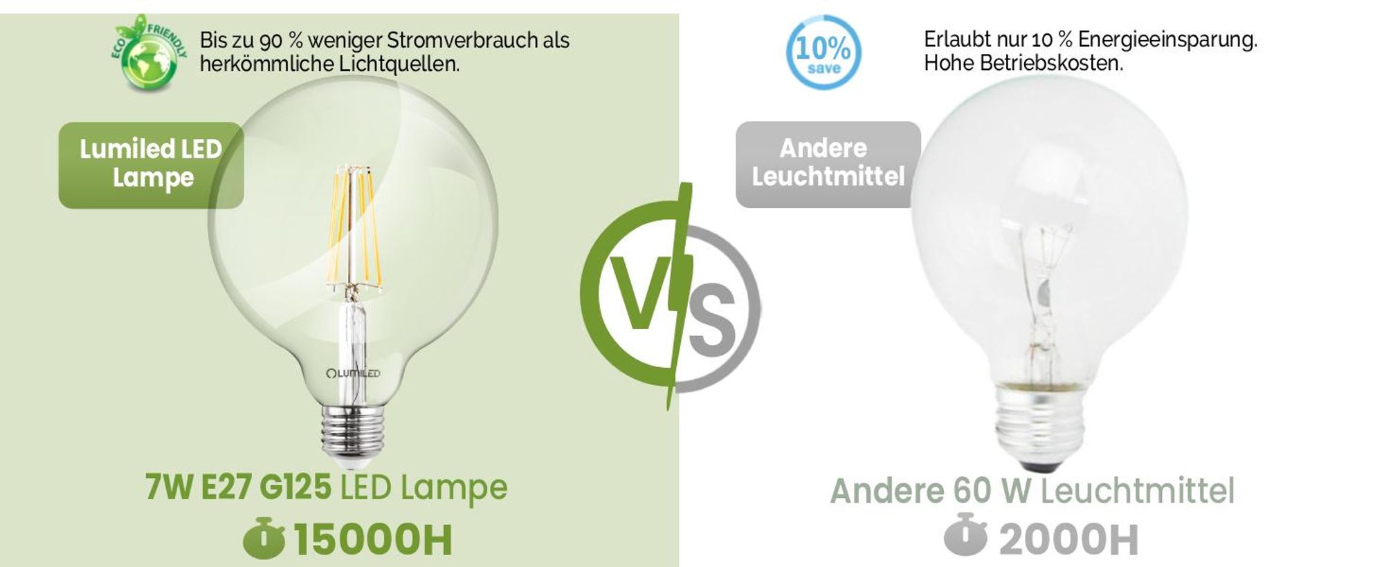 LUMILED G125 E27 LED Vintage Lampe 7W (Entspricht 60W) 806 Lm transparentes Glas Leuchtmittel kugelförmig 4000K Neutralweiß Licht Kugel Retro Birne 360° Glühbirnen Filament