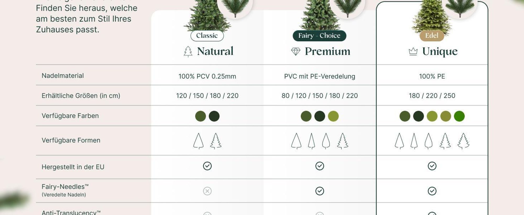 FairyTrees Künstlicher Weihnachtsbaum 180cm Bayerische Tanne Slim 100% PE Premium 100% Spritzguss Christbaum, Künstlich, Slim Form, sehr dichte Zweige, Naturgetreu, Grün, in EU hergestellt, FT36