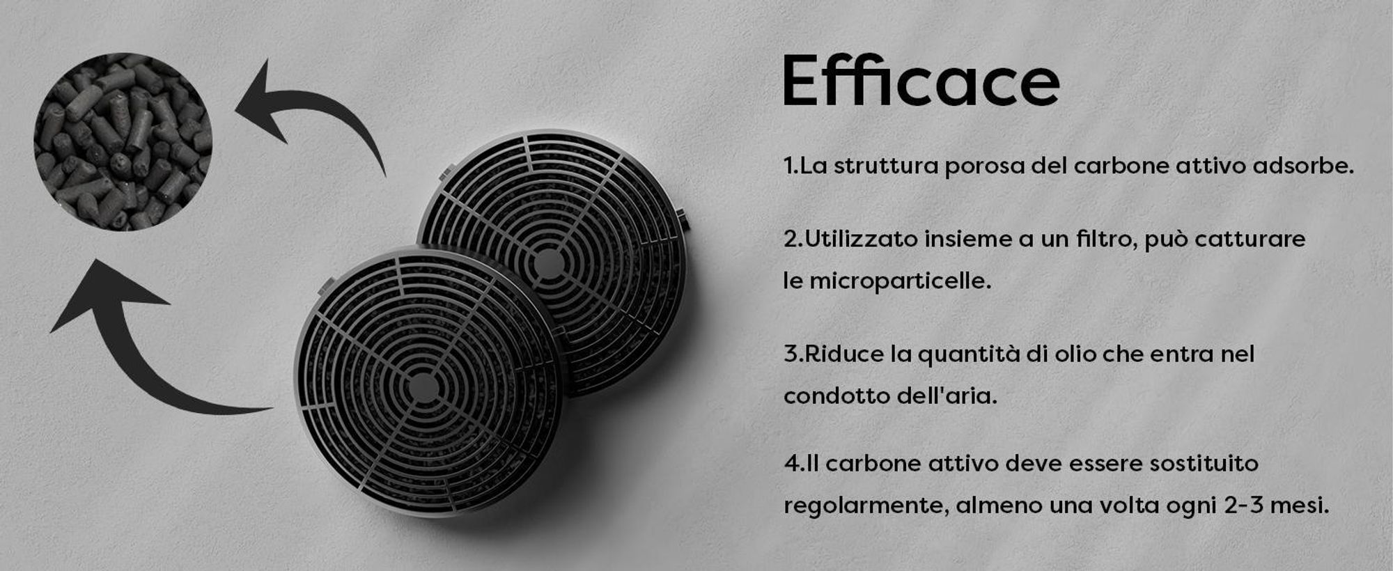 CIARRA CBCF055 Accessori per filtro a carboni attivi per cappa 765A 909A 931B etc., originale 2 pezzi.