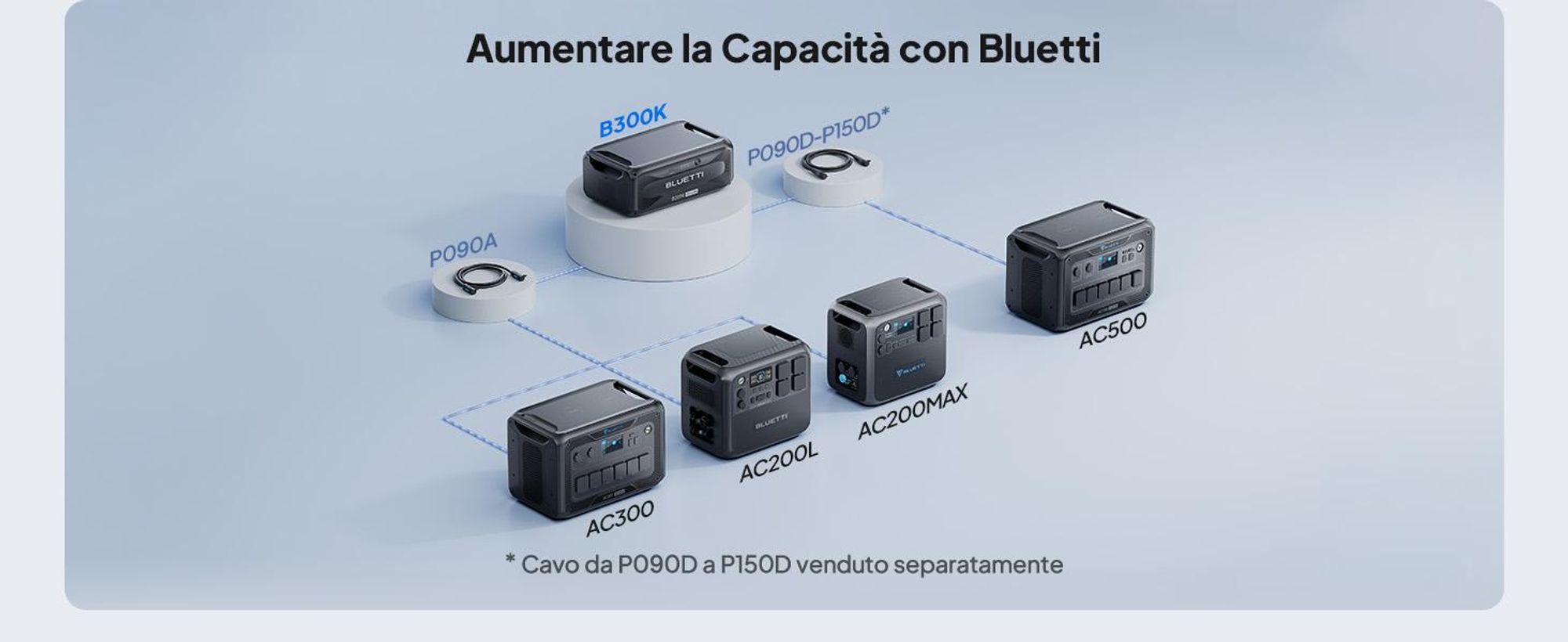 Batteria di espansione BLUETTI B300K per generatore solare, pacco batteria LiFePO4 da 2764,8 Wh, batteria extra per casa, emergenza, viaggio su strada