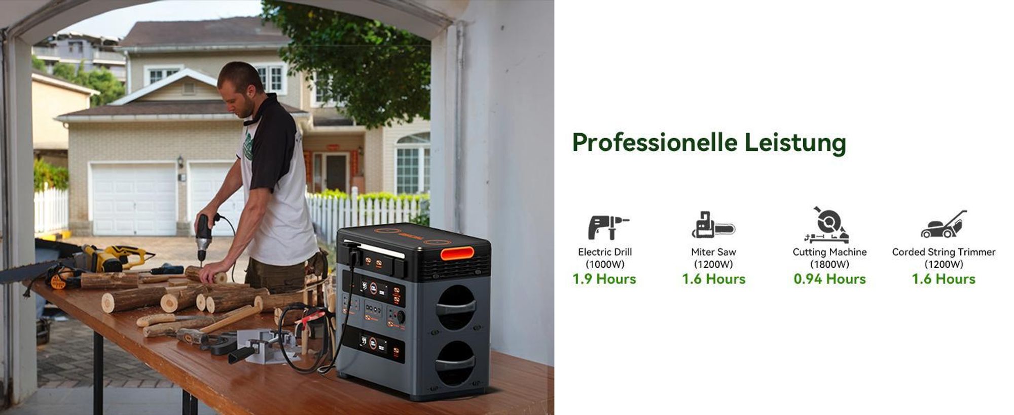 OSCAL PowerMax 2400Pro Trennbare Solarspeicher 2400W/2016Wh Powerstation, Microinverter+2*OSCAL PM200Pro Faltbares Solarpanel 200W Mobile Solaranlage