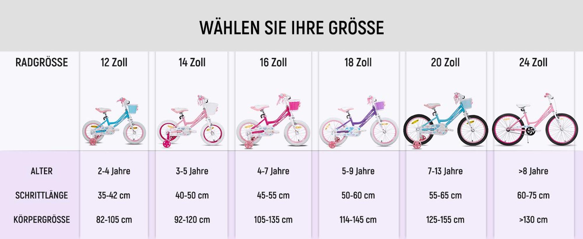 HILAND 14 Zoll Mädchen Kinderfahrrad mit Korb & Bändern, Vorderen Zangenbremse & Rückwärtige Pedalbremse, Stützräder, Hell-Pink