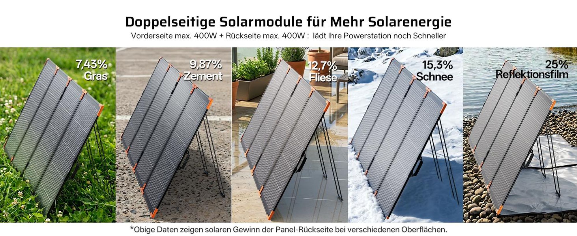 AFERIY SA400 Faltbares Solarpanel 400W, ETFE Solarmodul mit bifazialer N-Typ-Technologie, IP67, MC4, für Powerstation, Camping und Wohnmobil