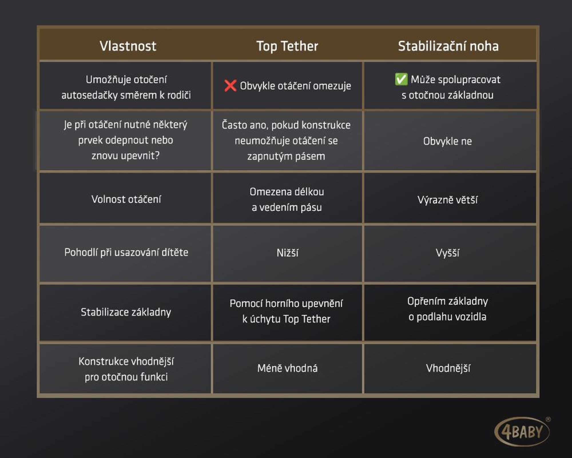 4Baby | Dětská autosedačka - otočná o 360° - s ISOFIXEM, I-SIZE, 40-150 cm, dodatečná boční ochrana, po směru i proti směru jízdy - zelená - ENZO-FIX