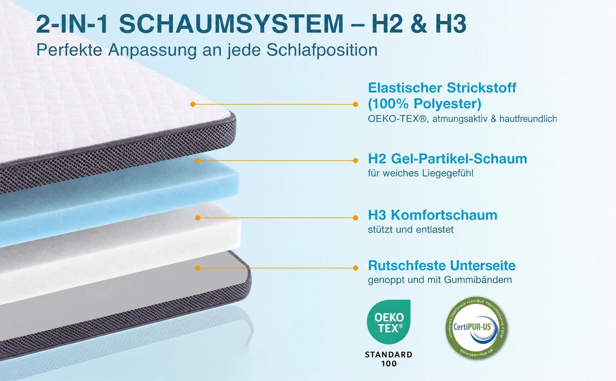 CHITA Topper 160x200 cm, 7 cm hoch, Gel-Partikel-Schaum, hohe Elastizität, wendbar H2/H3, atmungsaktiv, rutschfest,