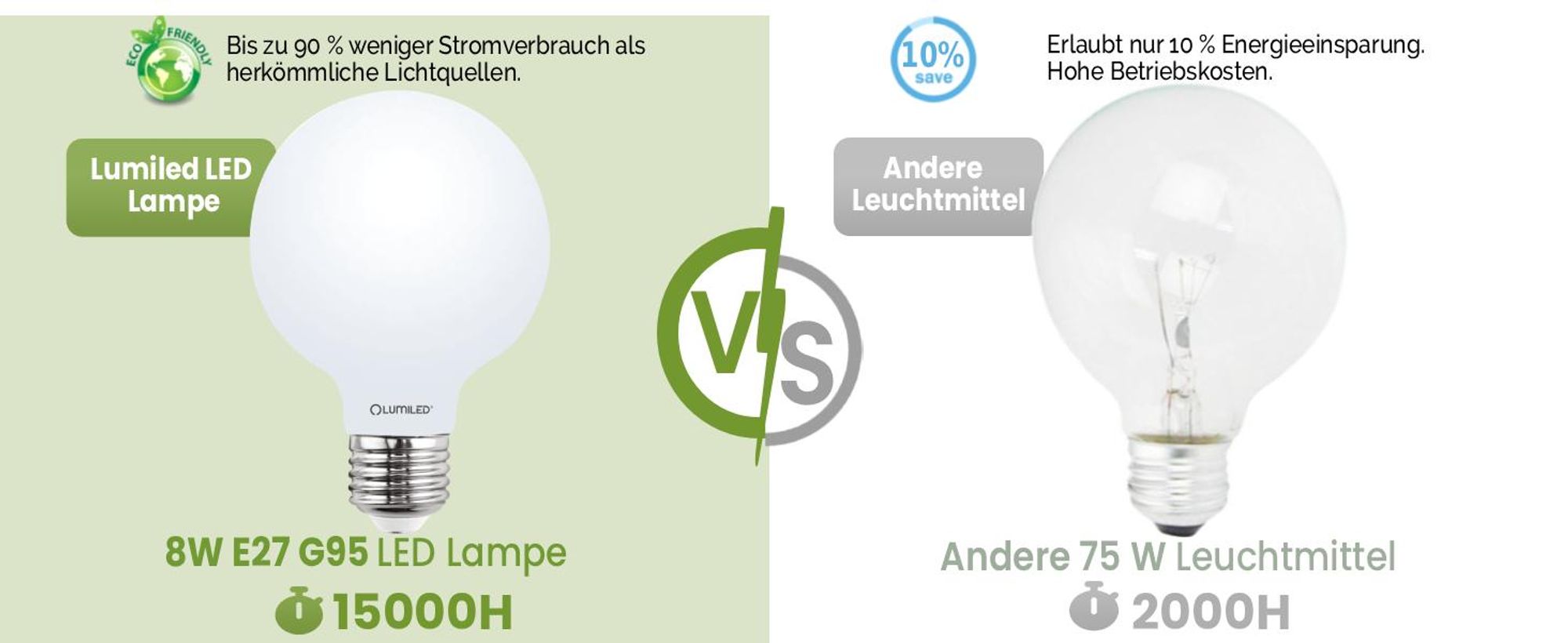 LUMILED 3x E27 LED Lampen G95 Vintage Globe 8W Ersetzt 75W Glühlampe 880lm Leuchtmittel 3000K Warmweiß Glühbirne milchig Filament Glas Große Kugel Deko 3 Stück Birnen Haus Café Bar ?95mm