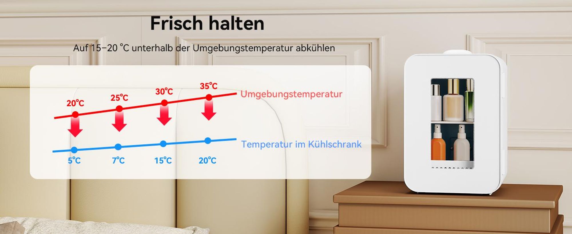Puluomis Mini-Kühlschrank 8L mit Kühl- und Wärmefunktion, 5°C bis 60°C, transparentes Sichtfenster, 220-240V/12V, ≤30dB leise für Kosmetik, Getränke