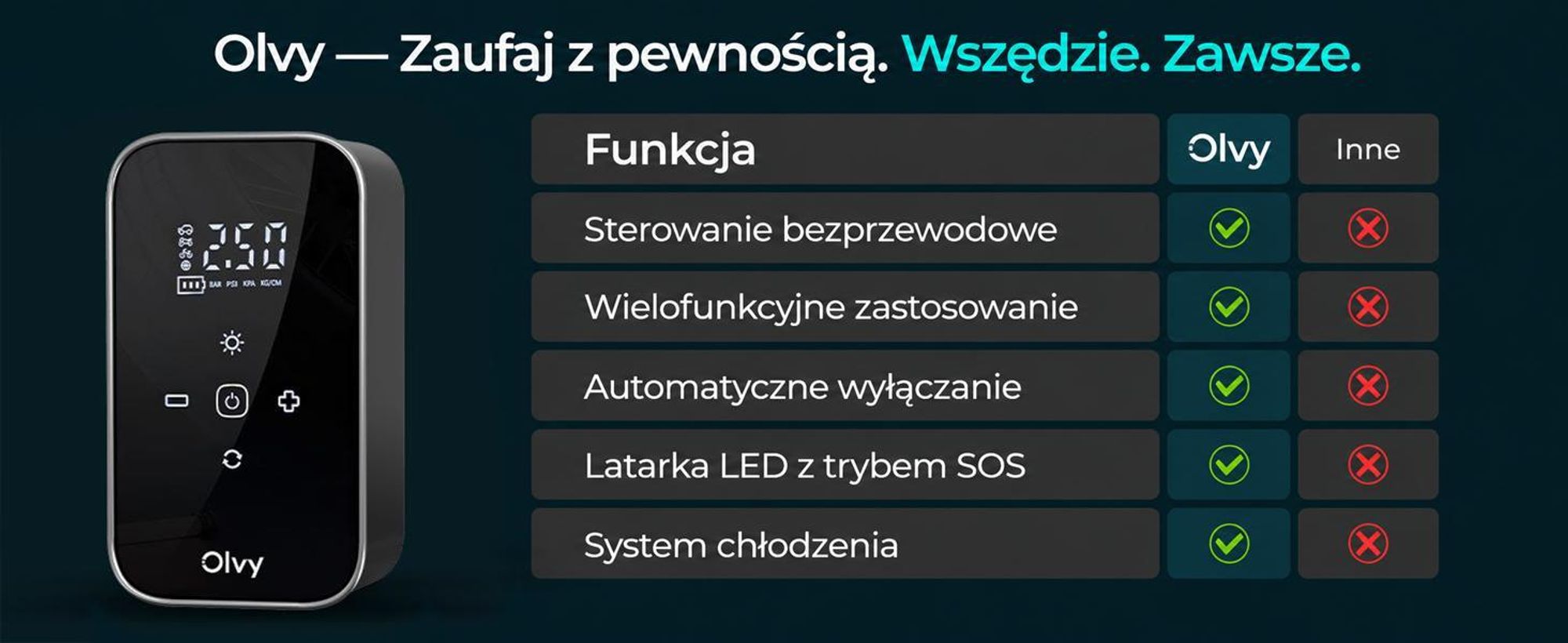 Olvy Elektryczna pompka powietrza z power bankiem 6000 mAh - 12V mini kompresor do samochodu, roweru, piłek, materacy dmuchanych, wyświetlacz, LED, automatyczne wyłączanie