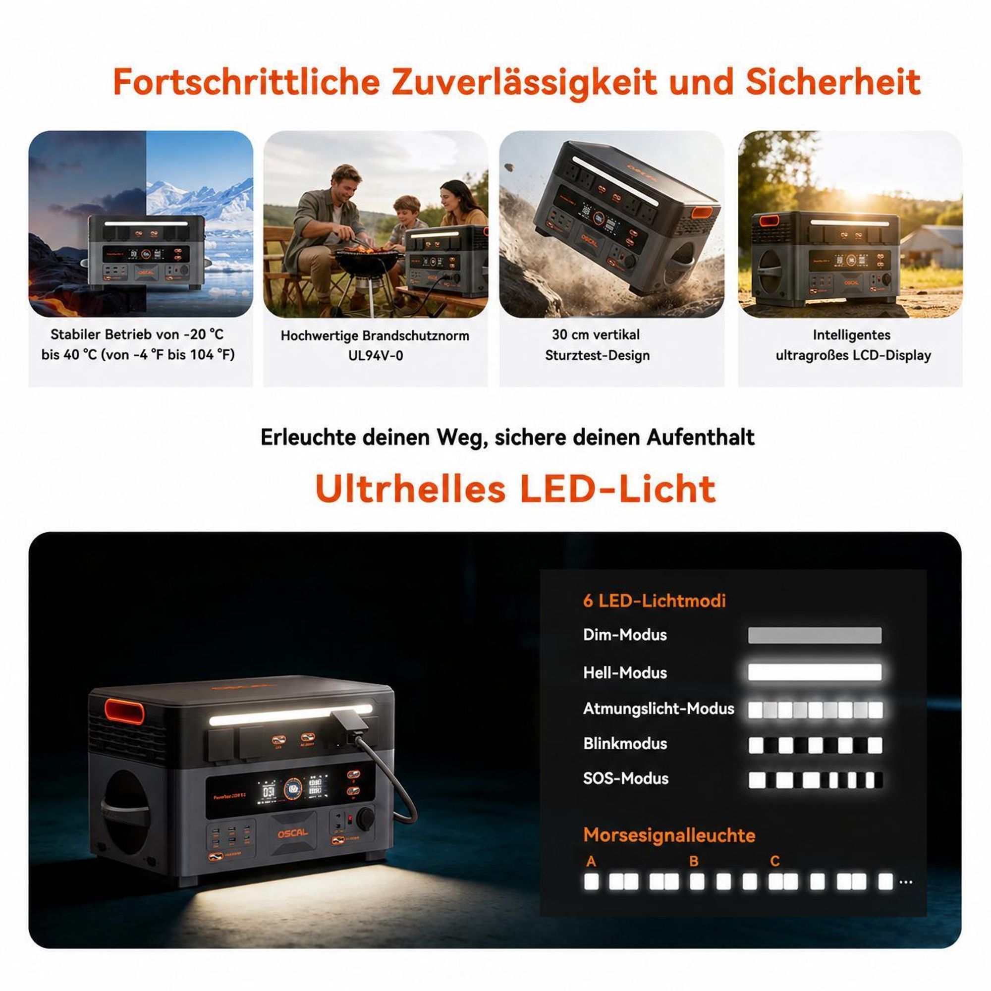 OSCAL PowerMax 2400 SE Trennbare Solarspeicher 2400W Powerstation mit Stereo, Microinverter + PM400Pro Faltbares Solarpanel 400W Mobile Solaranlage