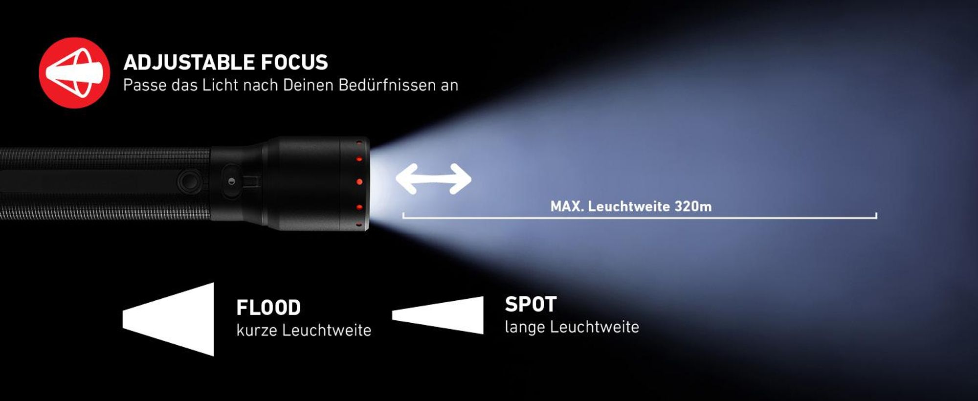 Adjustable Focus