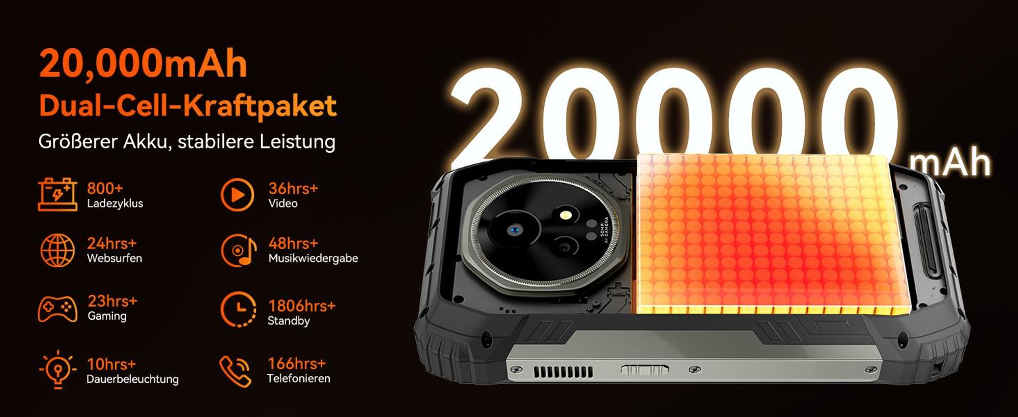 2026 Blckview XPLORE 2 5G eSIM Ohne Vertrag Outdoor Handy,36+256GB,Dimensity 8300/120W,20000 mAh, 50MP+20MP, Infrarot-Fernbedienung,NFC/IP69K