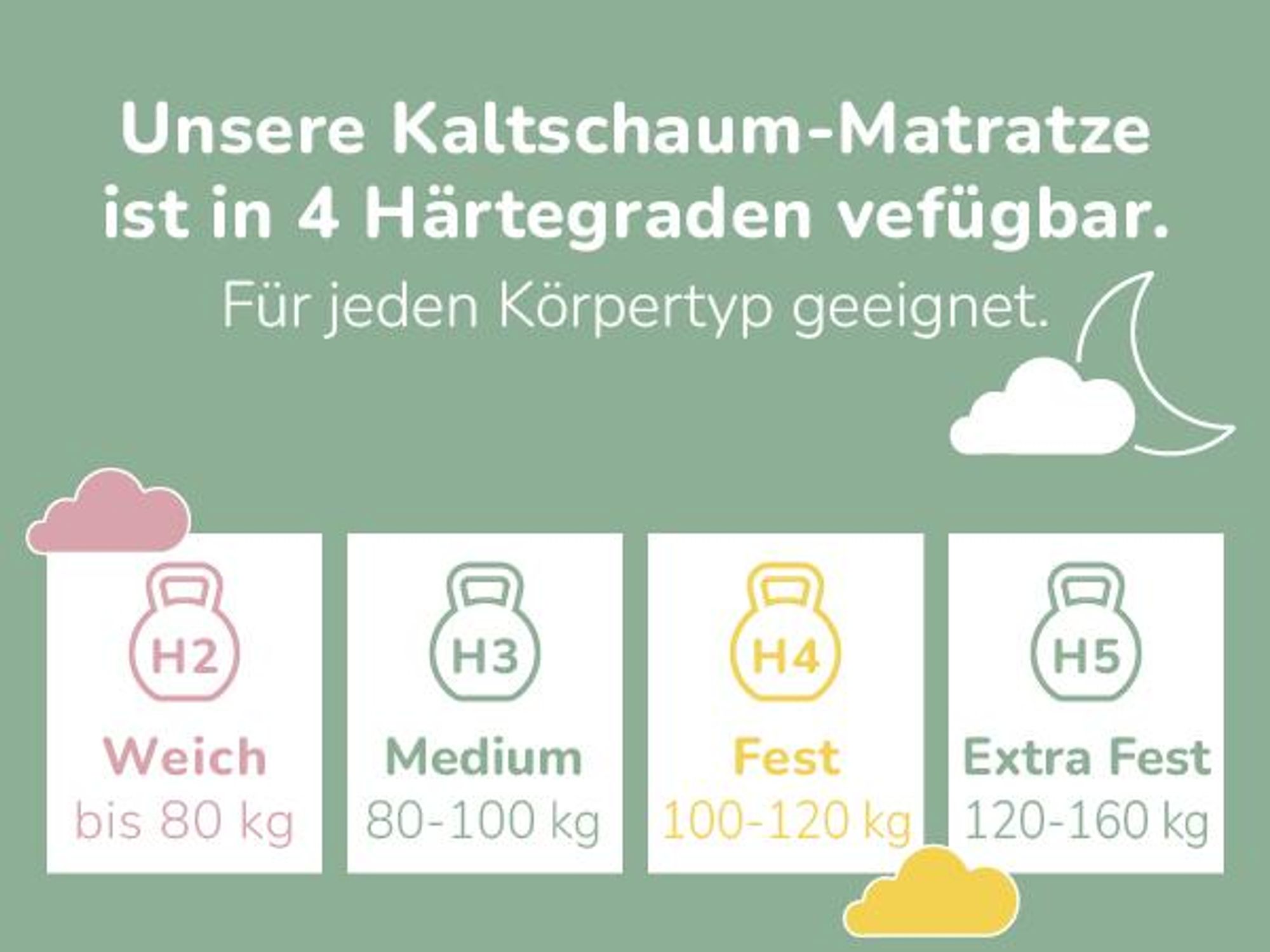 Matratzenheld Wellness 7-Zonen Kaltschaummatratze | 140 x 200 cm | 18cm | H3