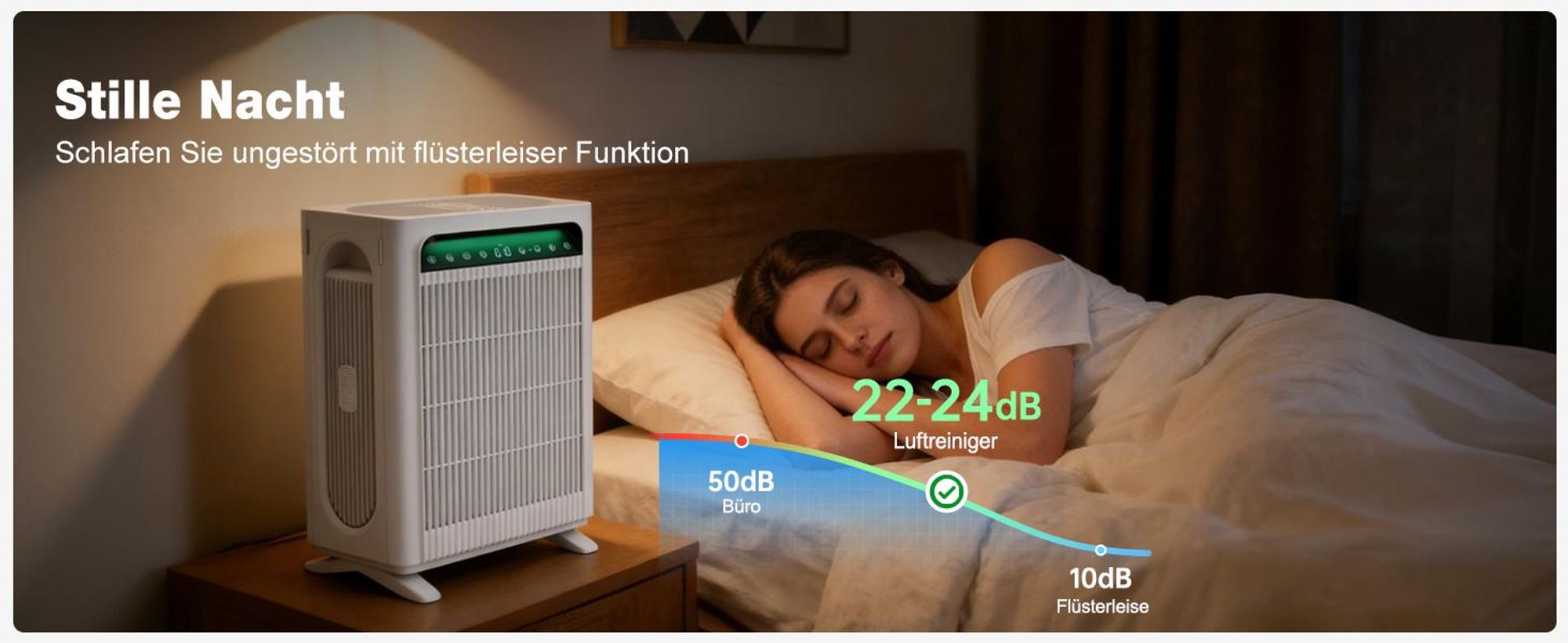KNKA pro Luftreiniger für bis zu 140 m² mit hoher CADR-Leistung (384–415 m³/h), Doppel-HEPA- & Aktivkohlefilter gegen Staub, PM2.5 & Gerüche, leise 22 dB, Auto-/Sleep-Modus, AQI-Anzeige, Weiß