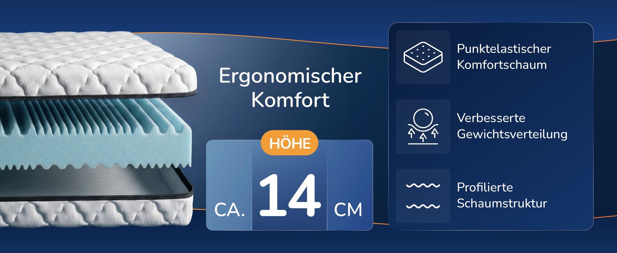 Aufgeschnittene Matratze mit der Hoehenangabe von etwa 14 Zentimetern