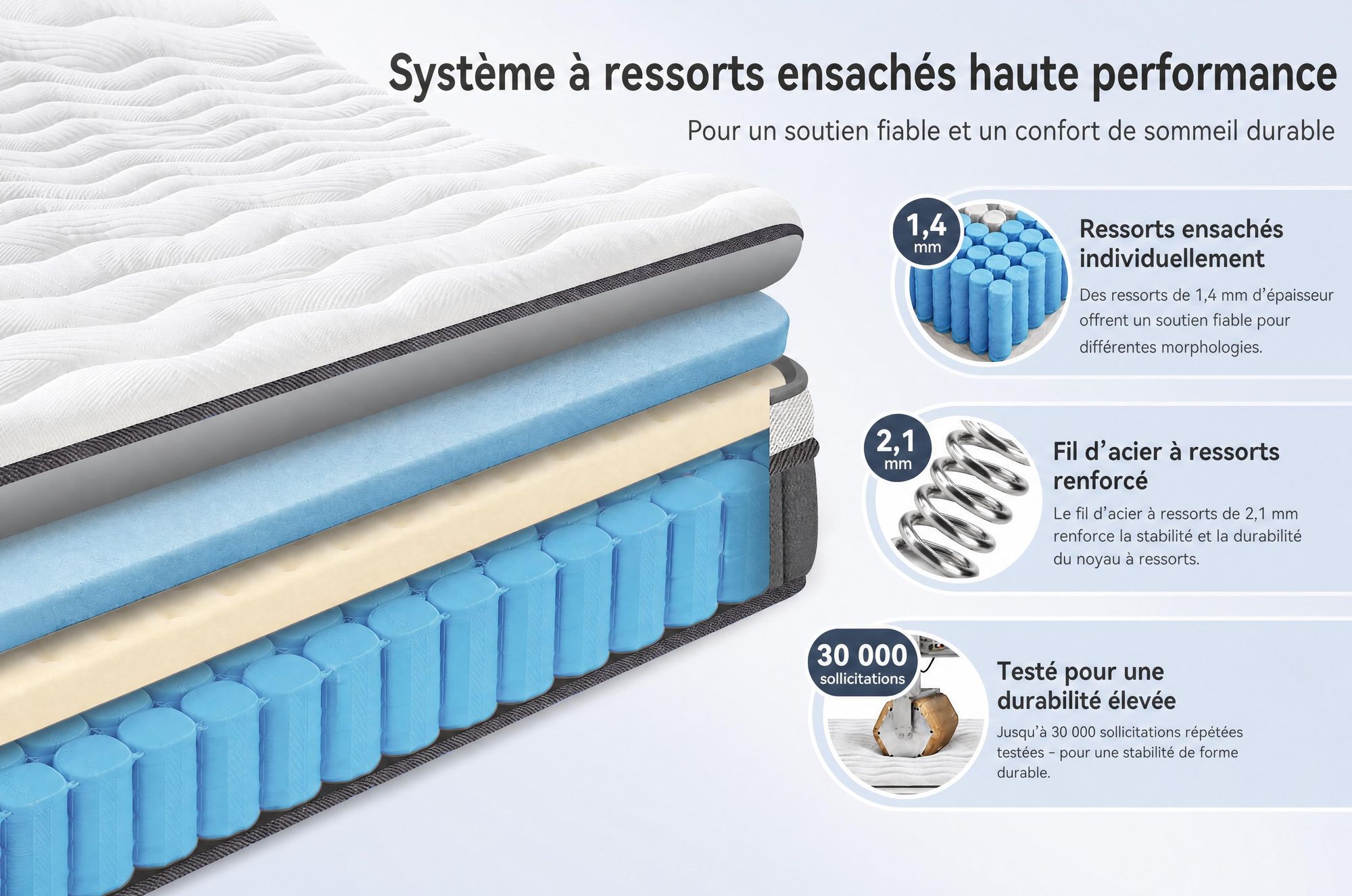 Matelas 180x200 cm, 22 cm d'épaisseur, avec sommier intégré. Matelas à 7 zones avec ressorts ensachés, fermeté H3/H4