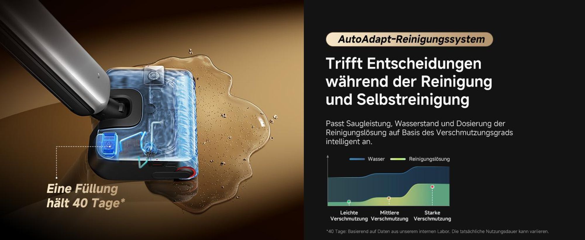 Dreame T15 Pro Heat Nass-und Trockensauger,30kPa Saugleistung Akku-Staubsauger,9,85cm ultraschlank,95℃ Heißwäsche＆Leises Trocknen,Reinigungssystem,LED