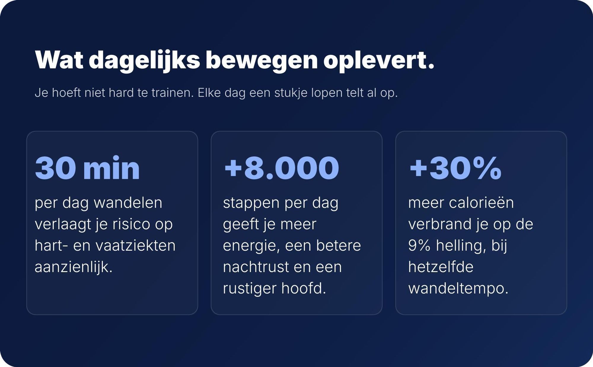 Sportconic Walking Pad loopband voor thuis en kantoor – stil, met een hellingshoek van 6%, energiezuinig, met LED-display