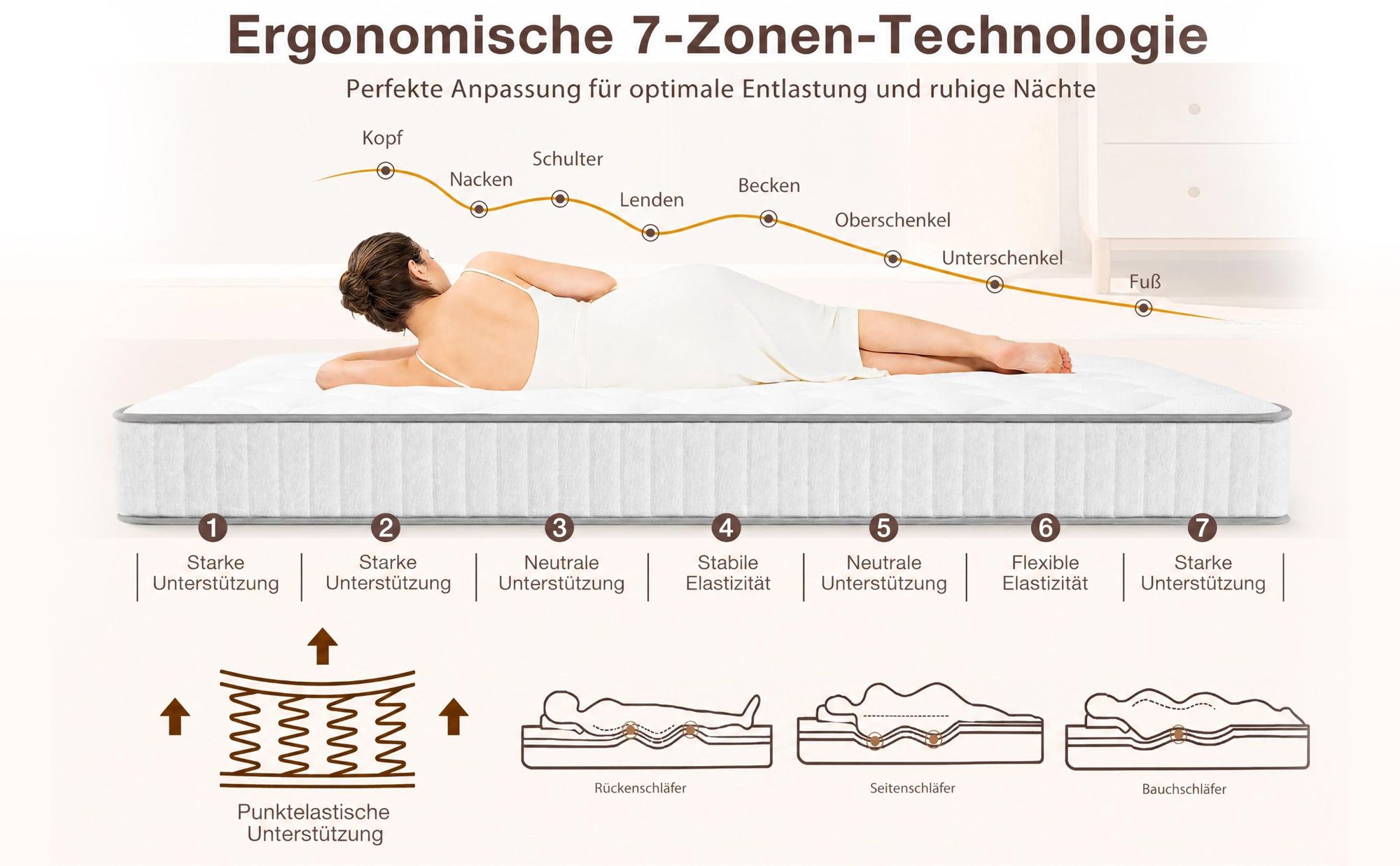 CHITA Taschenfederkernmatratze 120x200 cm, 20 cm hoch, H3, 7-Zonen, ergonomisch, atmungsaktiv, , 30 Nächte Probeschlaf