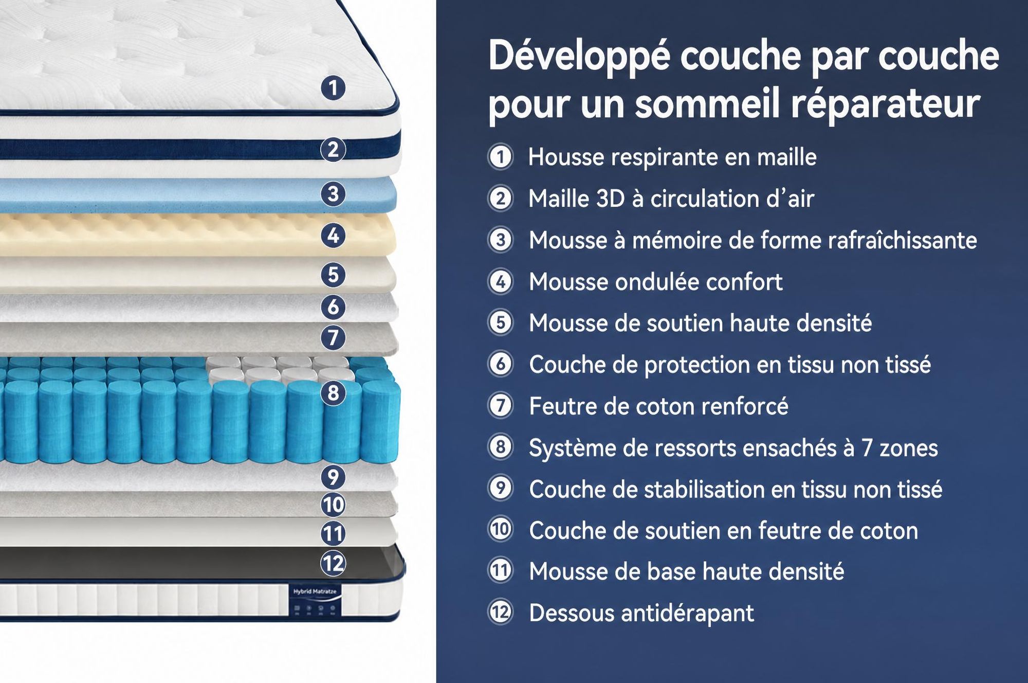 Matelas 90x200 cm, hauteur 30 cm, avec topper intégré, matelas à ressorts ensachés 7 zones, fermeté H3/H4