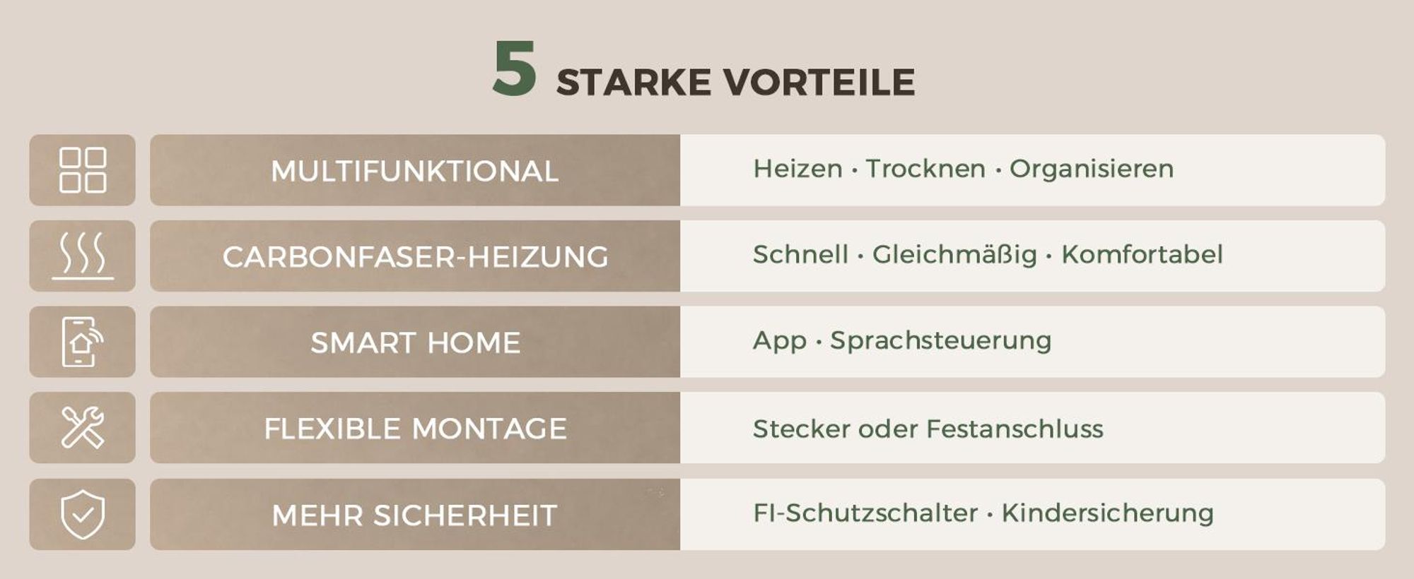 S'AFIELINA Handtuchheizkörper elektrisch mit Ablage 700×600 233W Weiß,Elektrischer Handtuchwärmer mit WLAN-App-Steuerung, Kohlefaser-Heizung