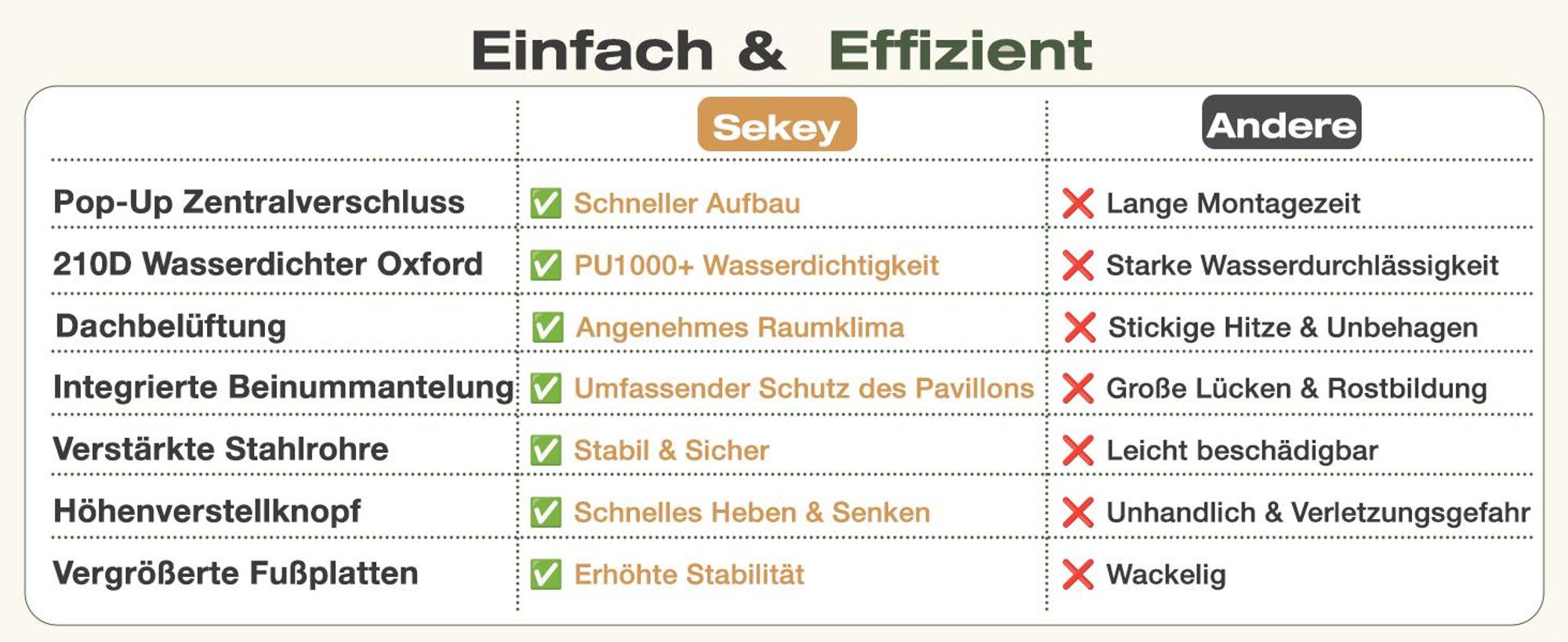 Sekey Faltpavillon 3x3 m Pop Up Gartenpavillon wasserdicht winterfest inkl 4 Seitenteilen Partyzelt für Garten Terrasse, Taupe