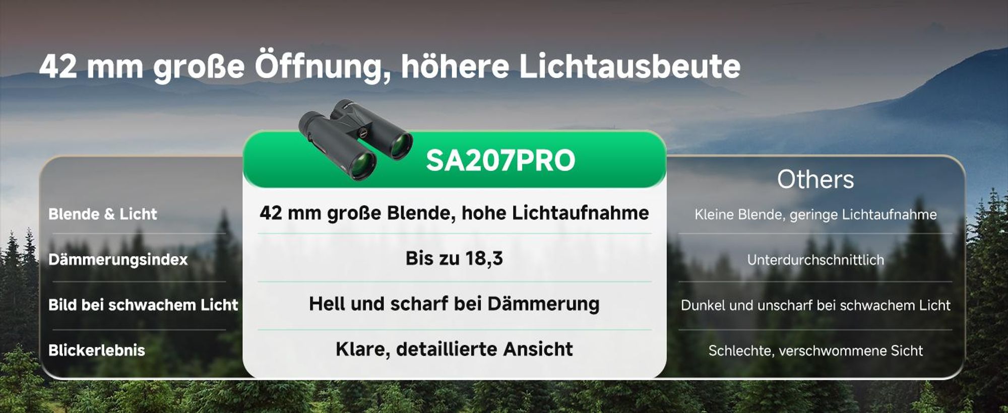Svbony SA207 PRO APO 8x42 Fernglas mit Tragetasche, mit Ultraweitem 9,1 Grad Sichtfeld, IPX7 Wasserdicht und Beschlagfrei,  für Vogelbeobachtung
