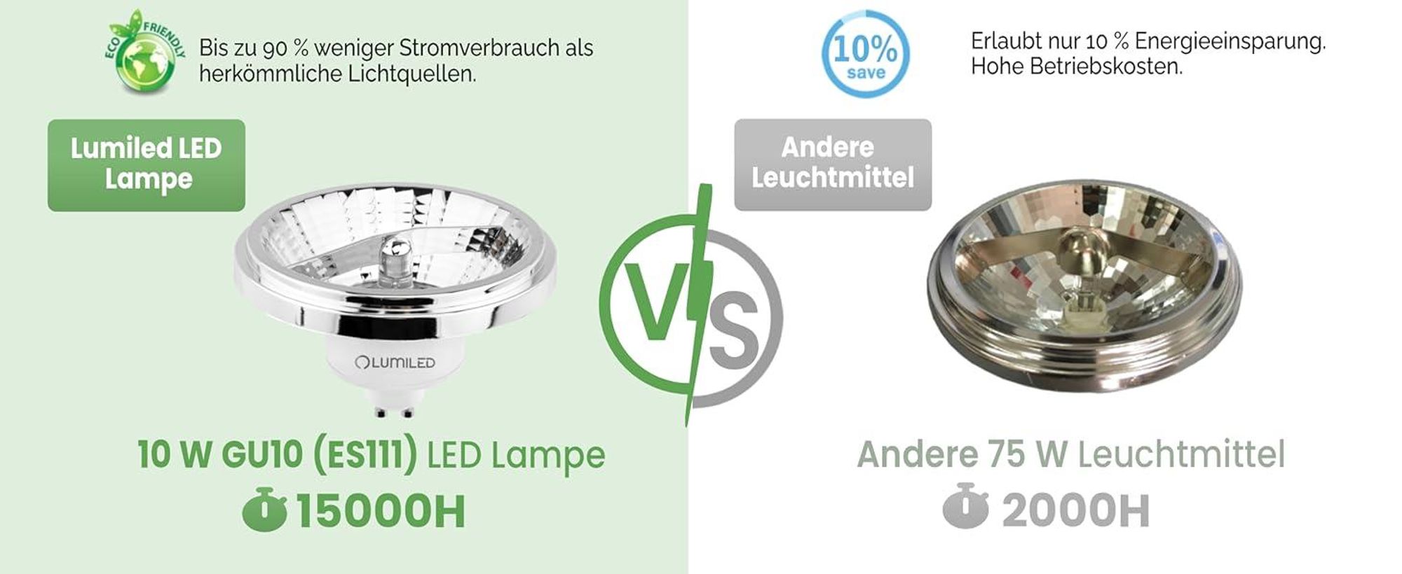 LUMILED LED-Leuchtmittel ES111 GU10 Fassung 230V 10W (Entspricht Halogen 75 Watt) Warmweiß 3000K 24° Abstrahlwinkel Silber 1055 Lm Ra>90 Aluminium PC