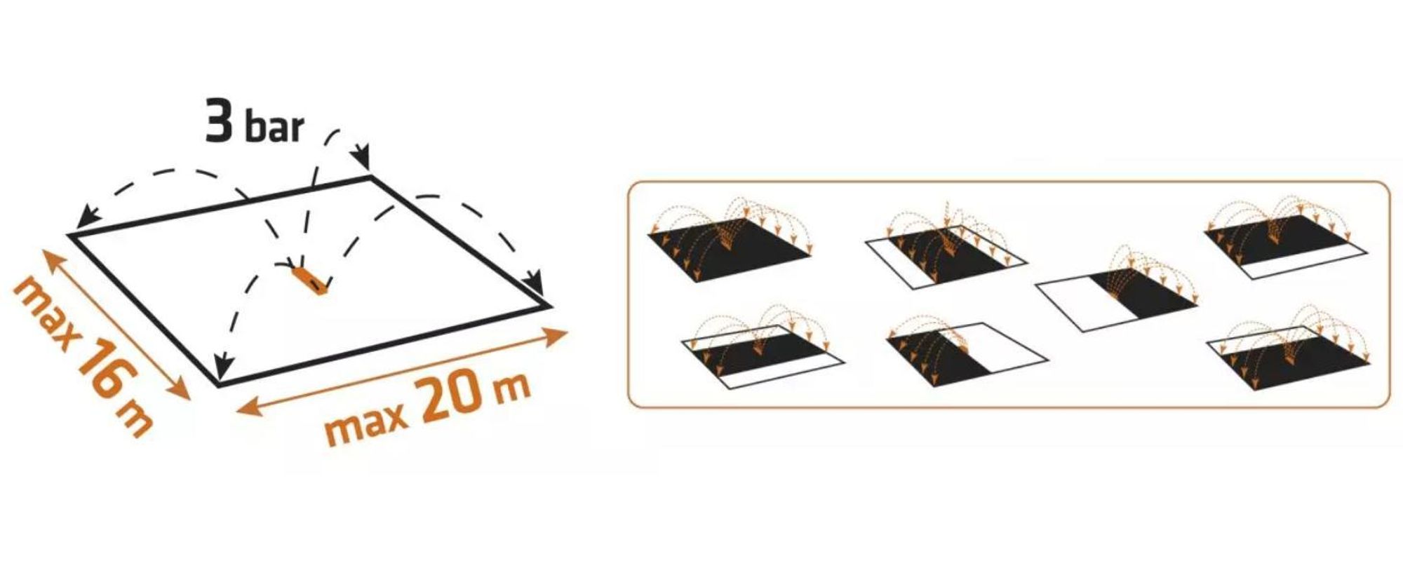 NEO TOOLS Rasensprenger bis 320 m2, Sprengbreite bis 20 m x 16 m, 20 Auslassdüsen - Oszillationssprenger für den Garten