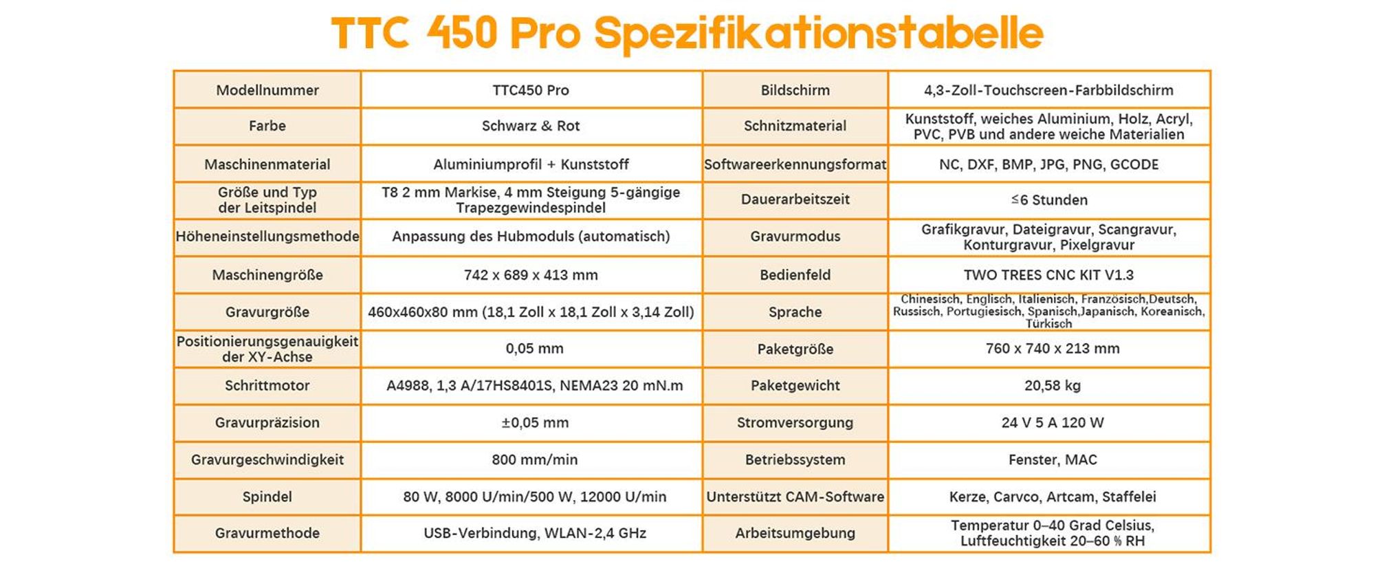 TWO TREES - TTC450 Pro - CNC Fräsmaschine (2025)