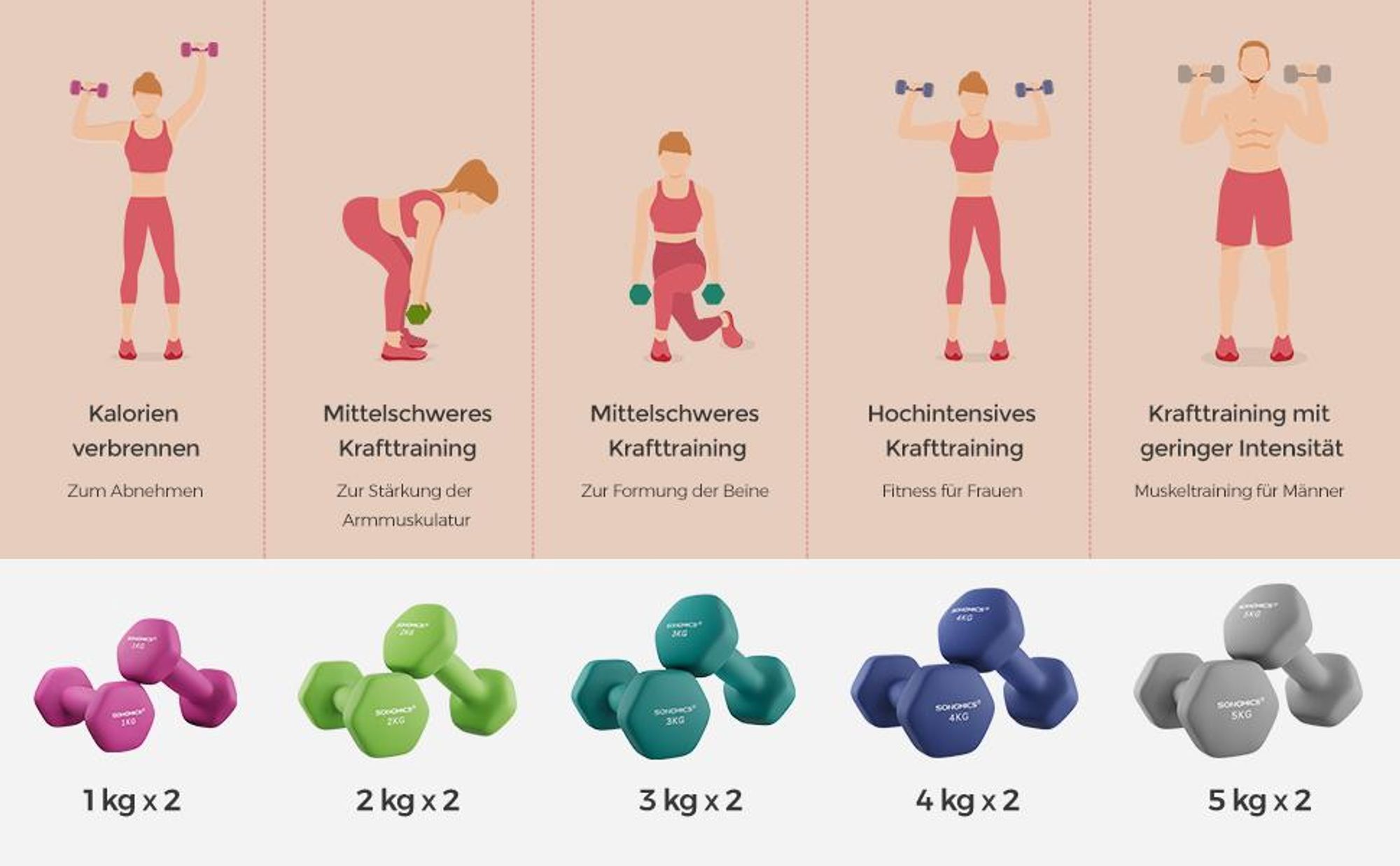 SONGMICS Hanteln, 2er Set, 2 x 4 kg, Hantelset, Kurzhanteln, Hexagon, Neopren-Beschichtung, Krafttraining, Workout, Fitnesstraining, für Zuhause