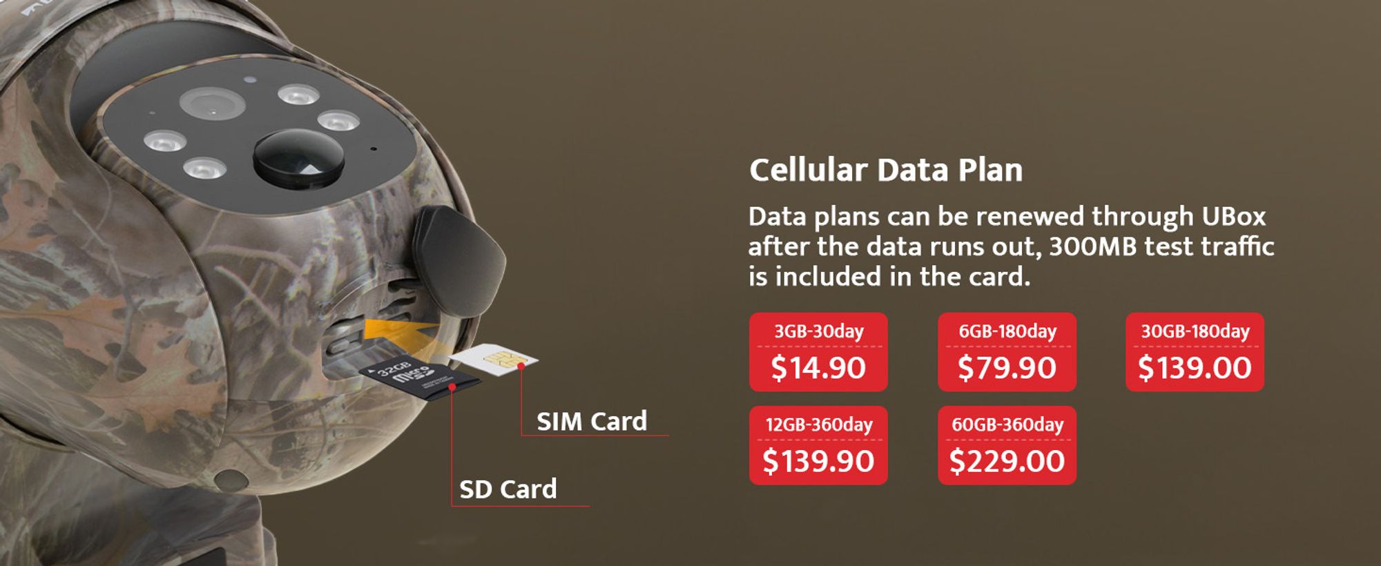 UsoGood 4G LTE Wildkamera Solar Akku Überwachungskamera mit SIM Karte und Speicherkarte