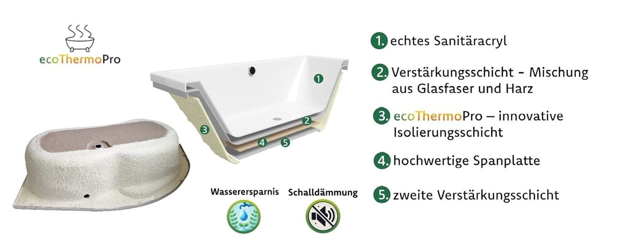ECOLAM Badewanne WELA 150x100 cm rechts Thermobadewanne + Schürze | Wanne mit Isolierung Wärmeschutz Acrylwanne Ablauf Silikon