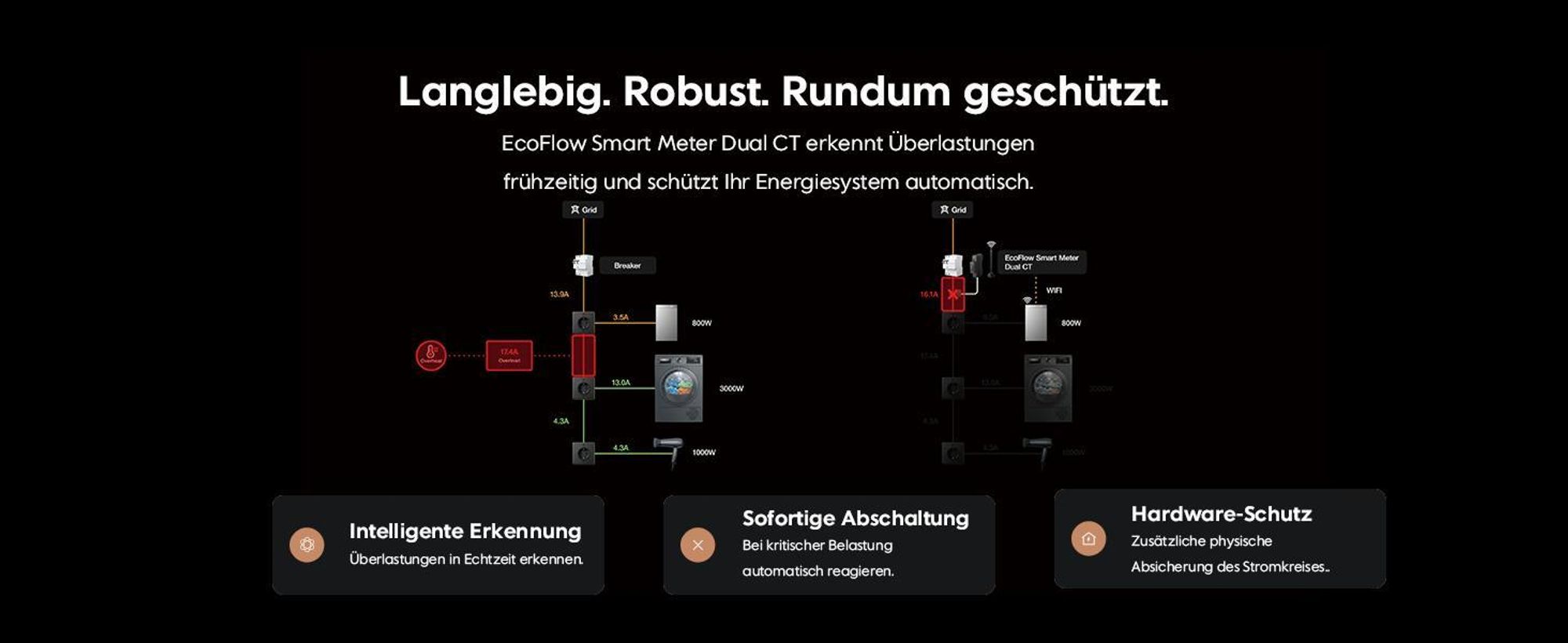 EcoFlow STREAM AC 5000 5 kWh Speicher für Balkonkraftwerk, Plug & Play Solarsystem, 10000 Zyklen, 5000 W Solar, 3000 W AC +SMART METER (0% MwSt)