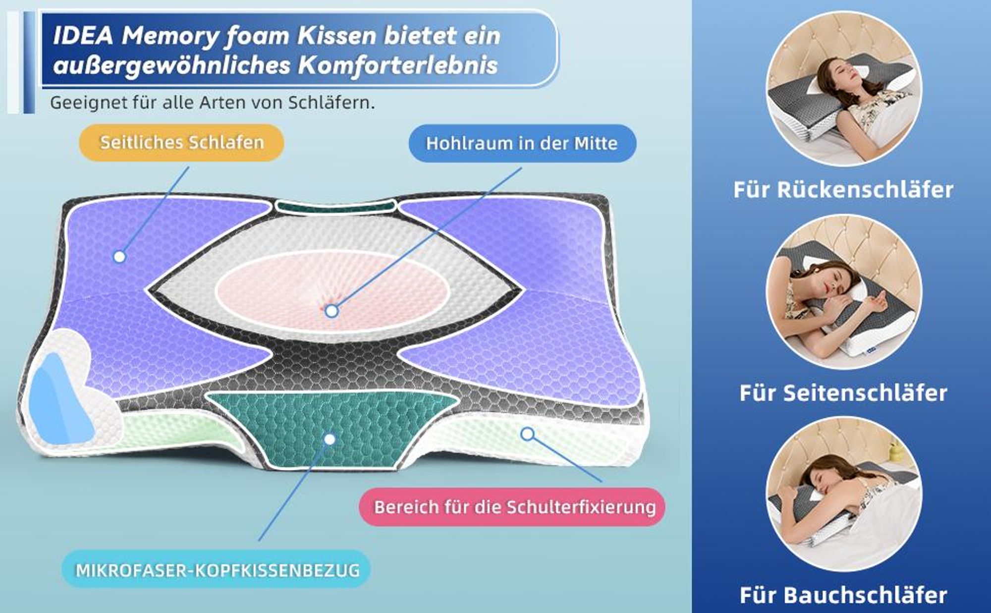 Hochwertiger Visco-Schaum